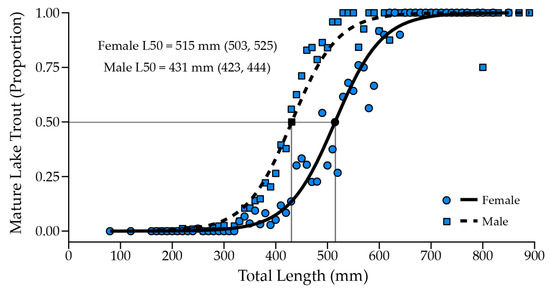 Fishes 05 00018 g0a6