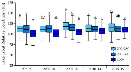 Fishes 05 00018 g0a7