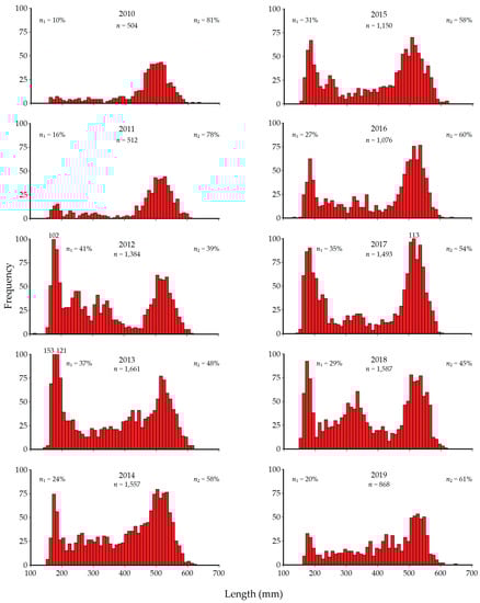 Fishes 05 00018 g0a8