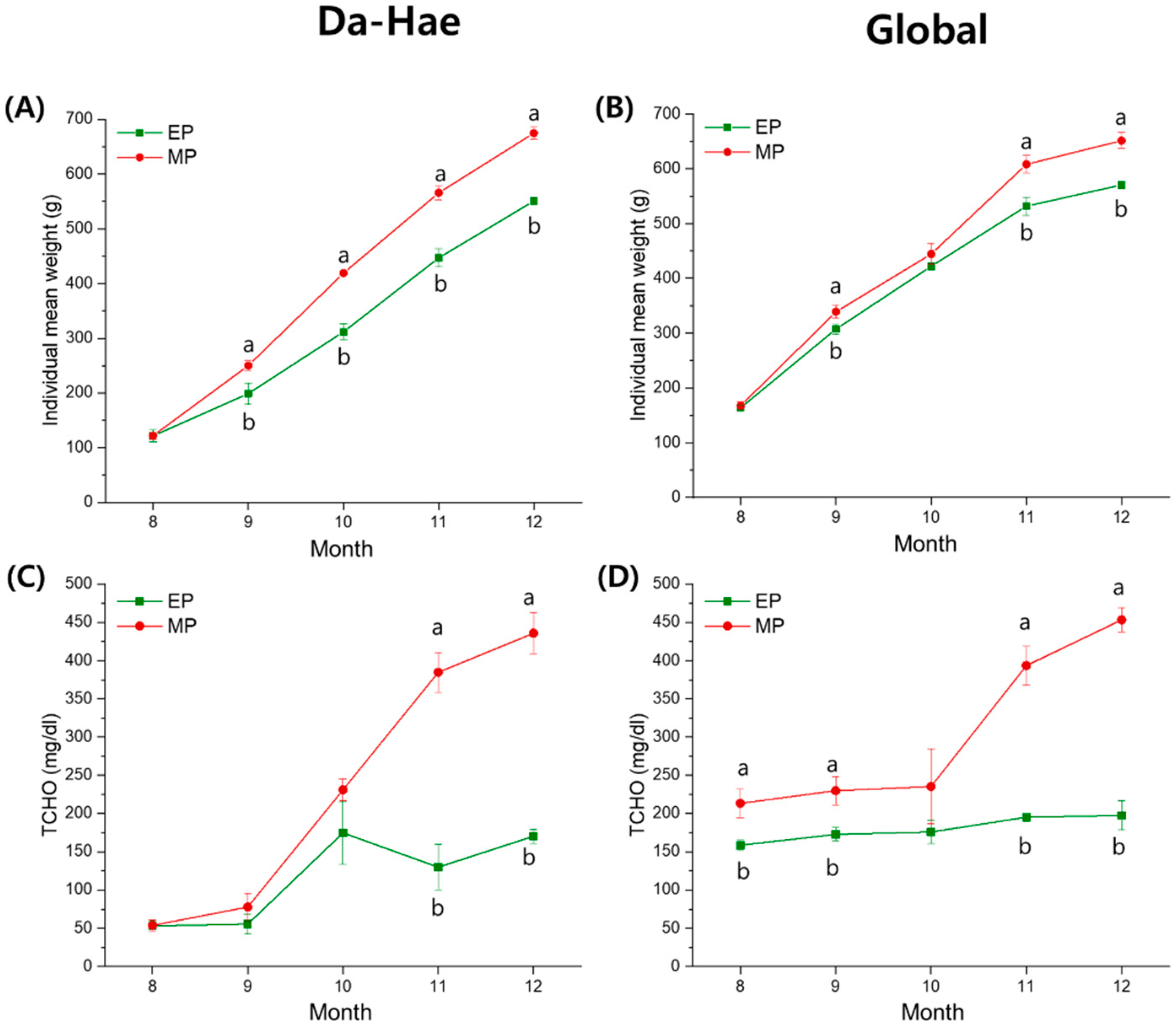 Fishes 05 00021 g001 Fishes 05 00021 g001