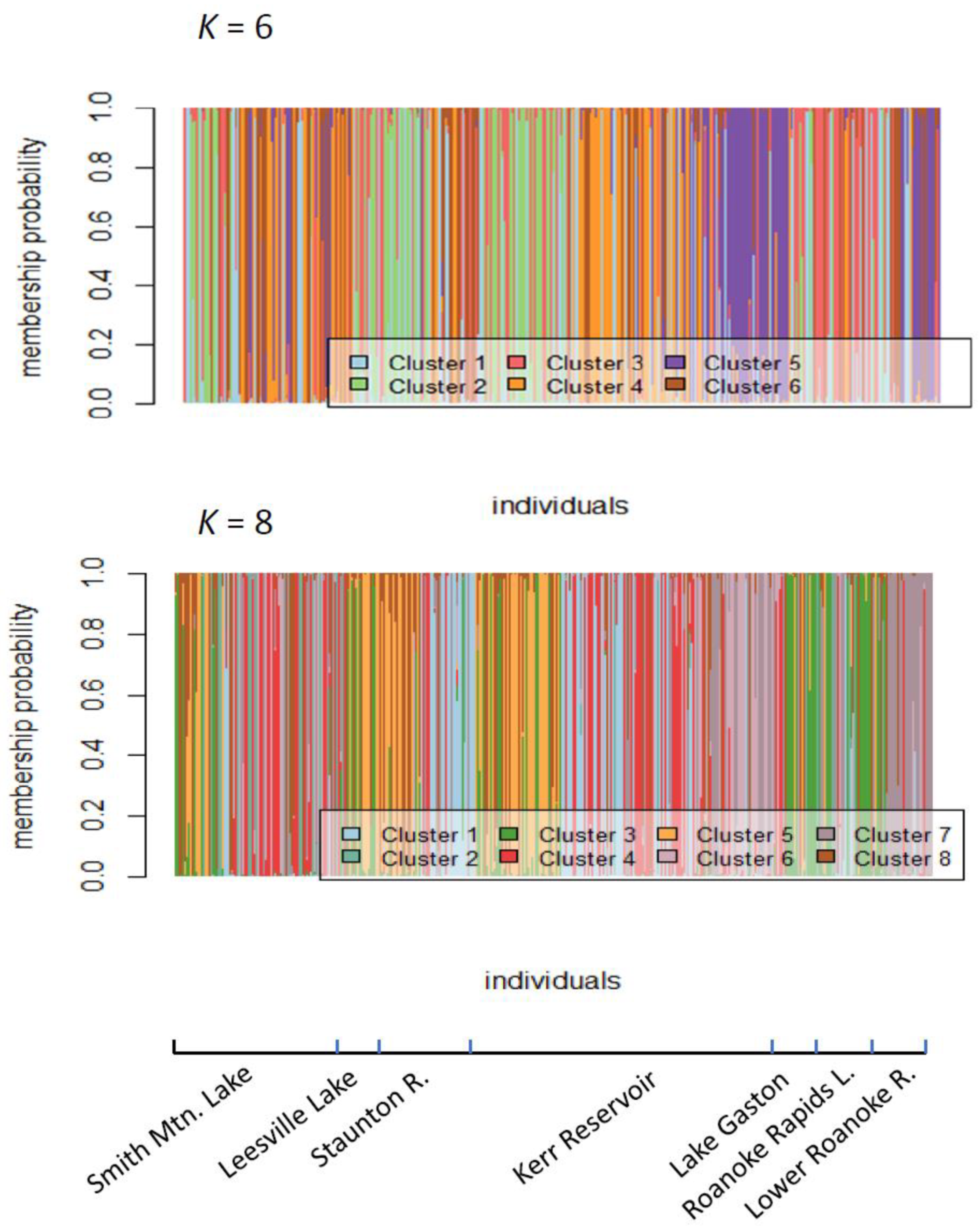 Fishes 05 00024 g005
