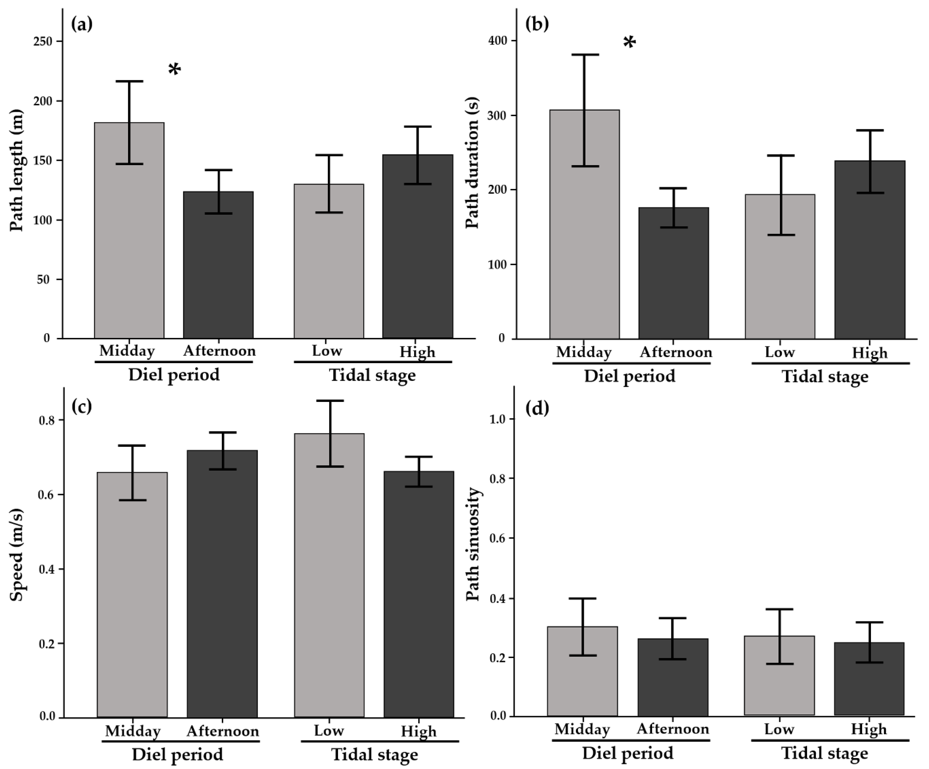 Fishes 05 00031 g002 Fishes 05 00031 g002