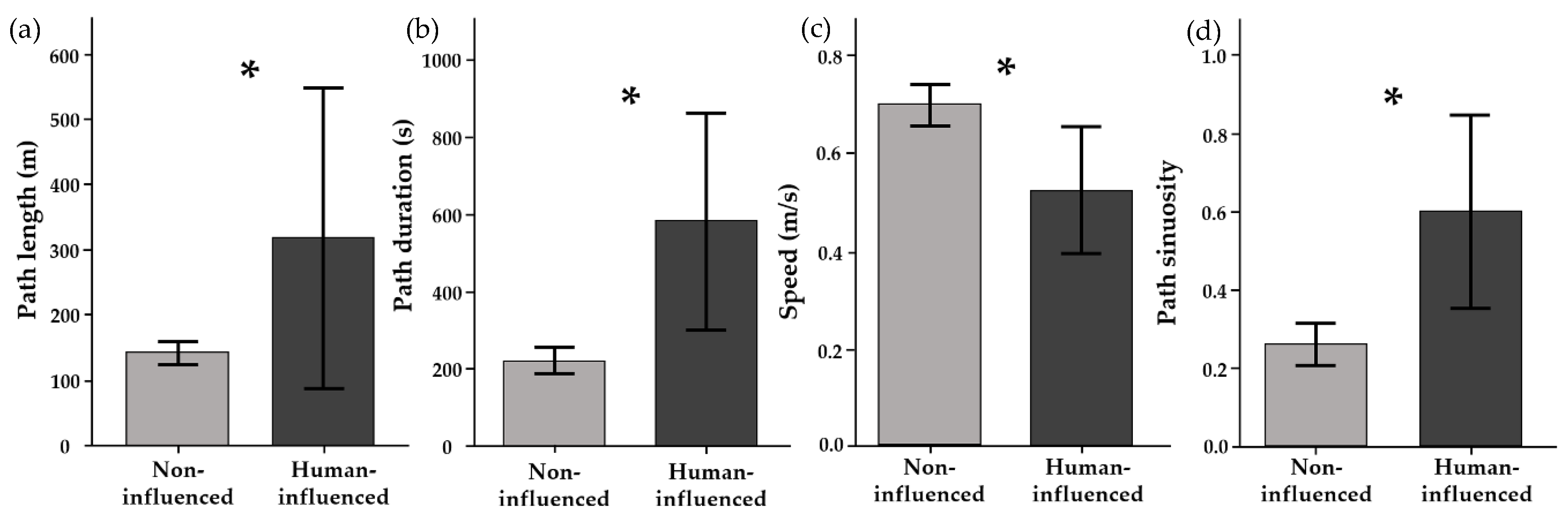 Fishes 05 00031 g004 Fishes 05 00031 g004