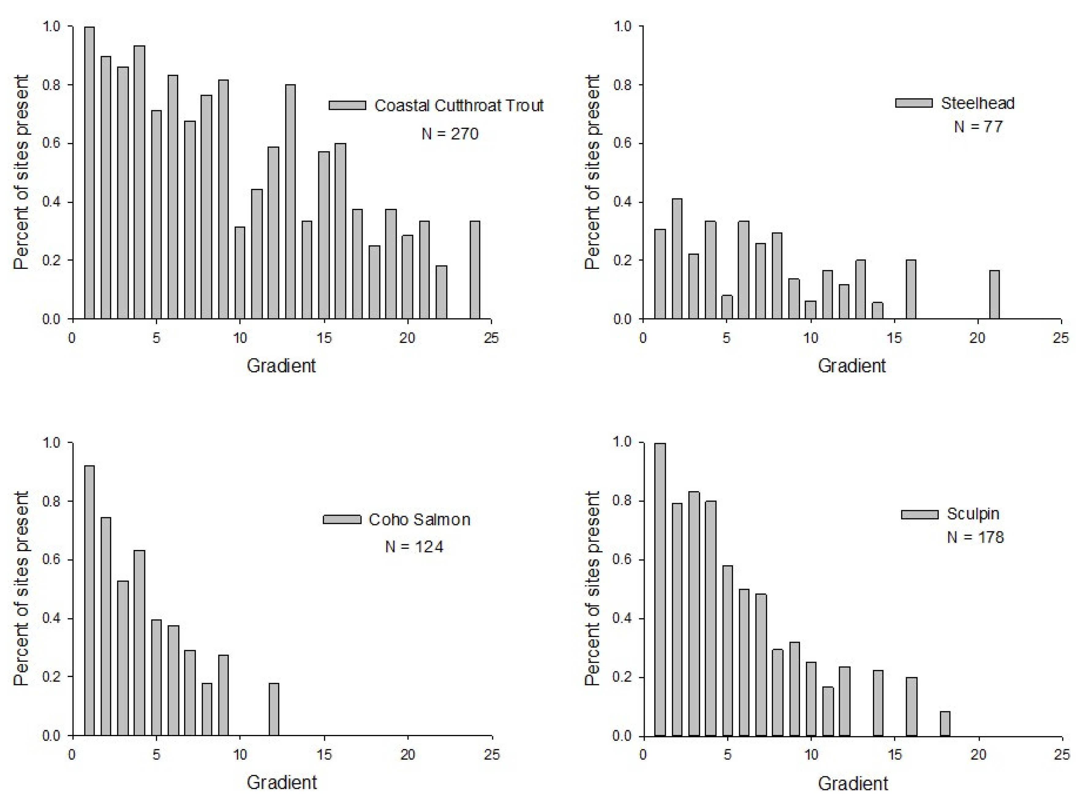 Fishes 06 00004 g001