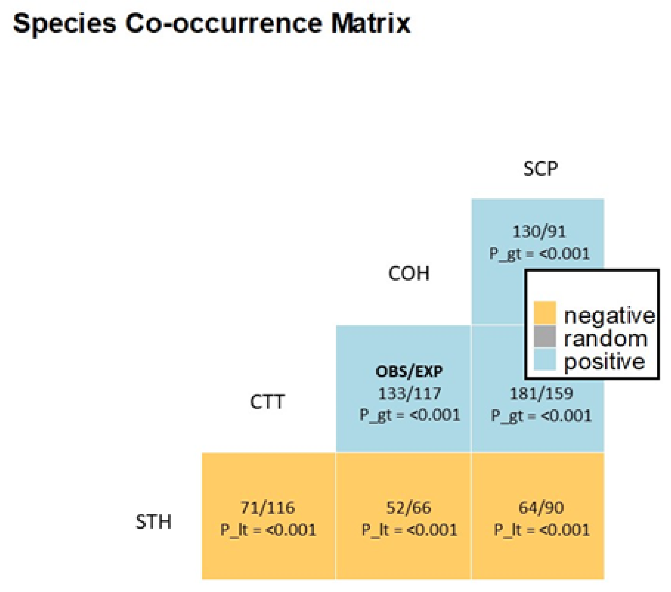 Fishes 06 00004 g002