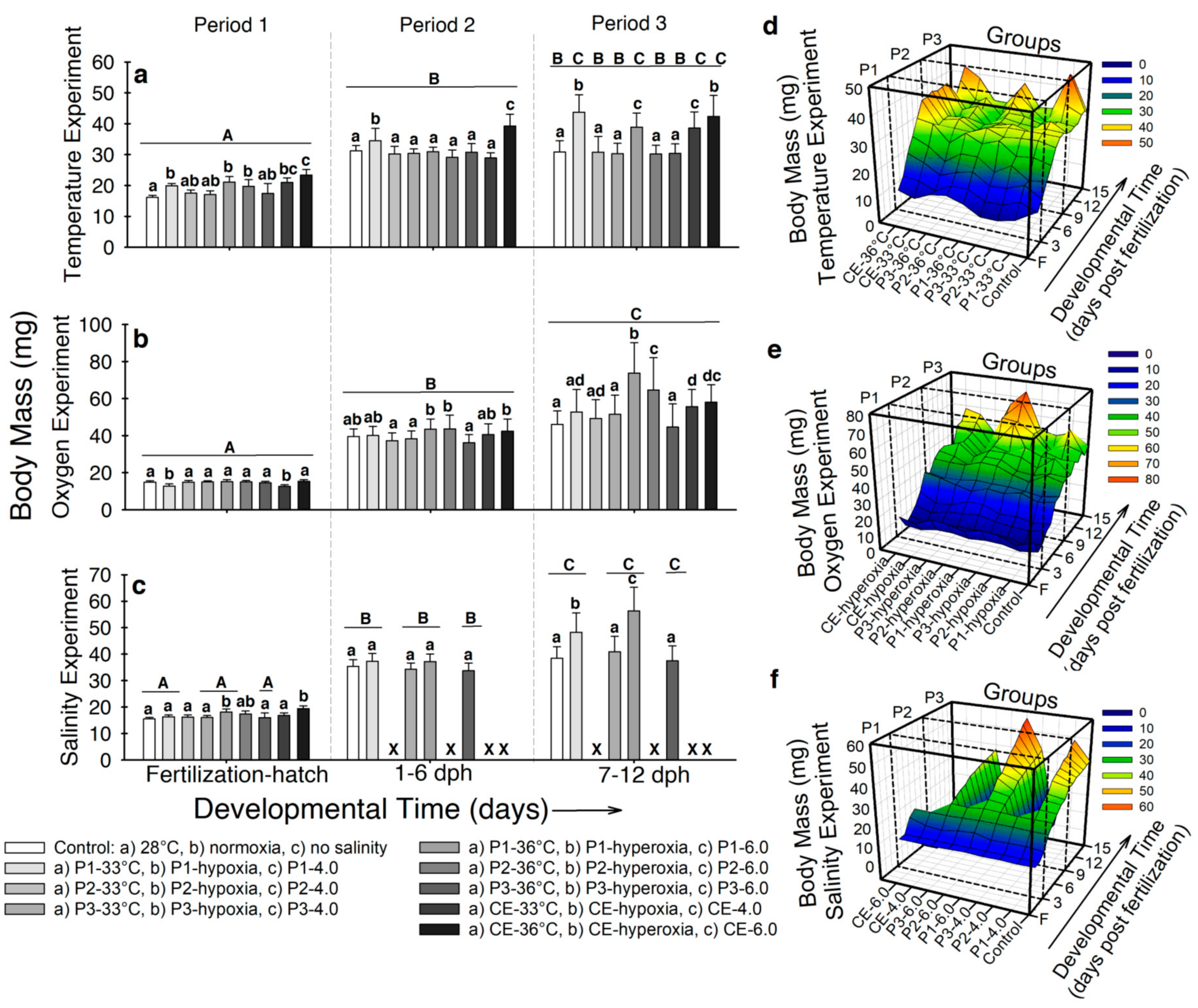 Fishes 06 00005 g002