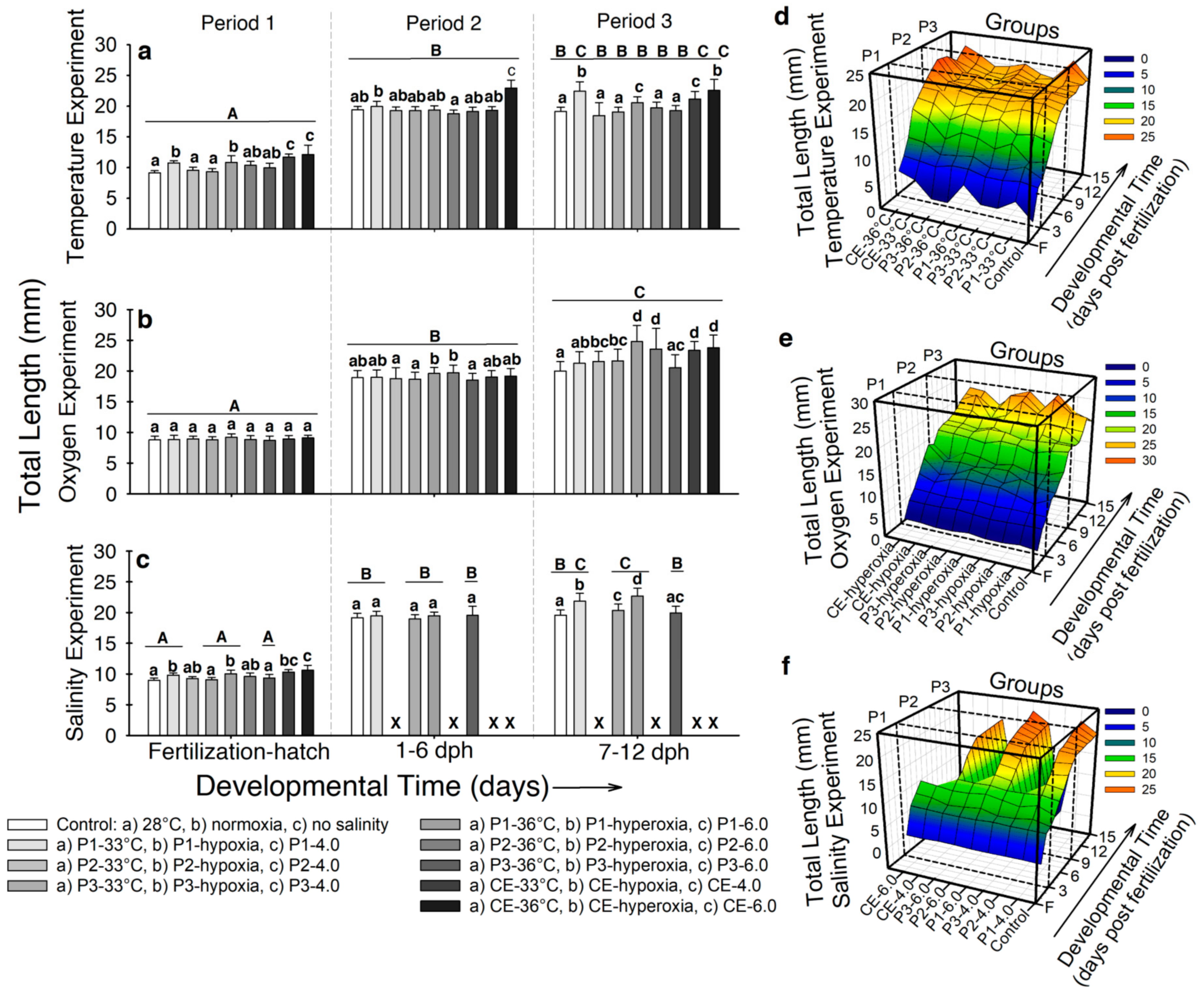 Fishes 06 00005 g003