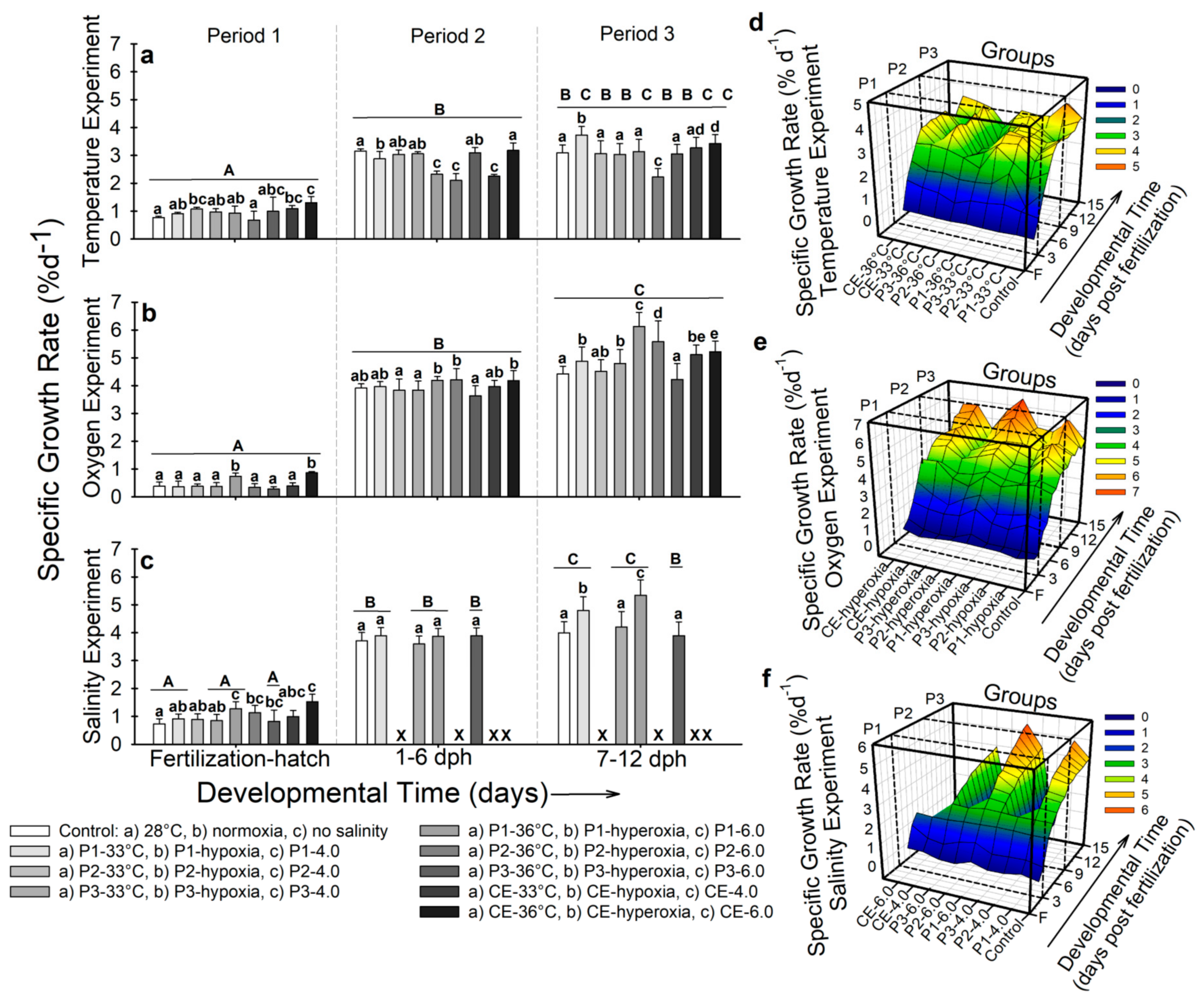 Fishes 06 00005 g004