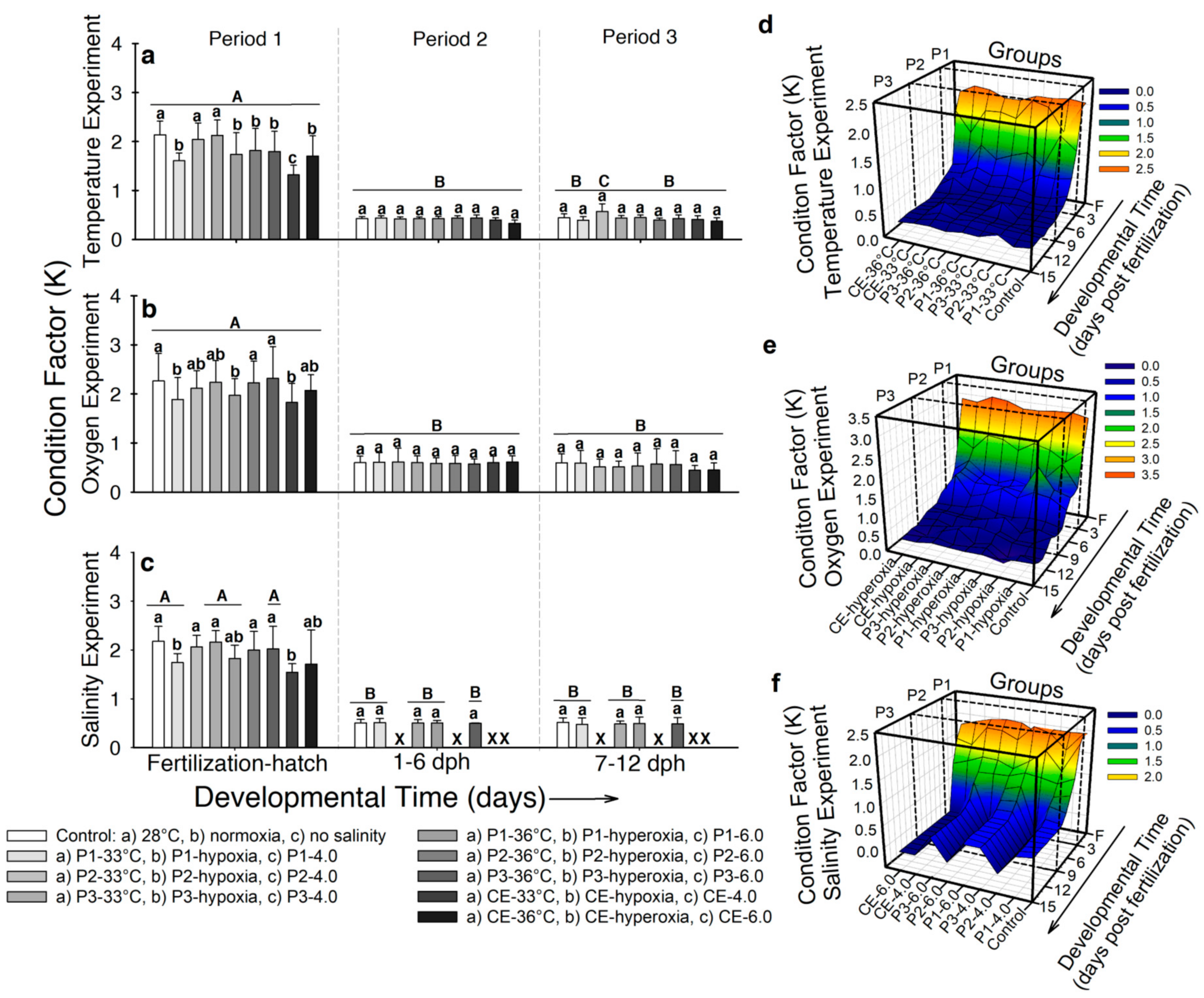 Fishes 06 00005 g005