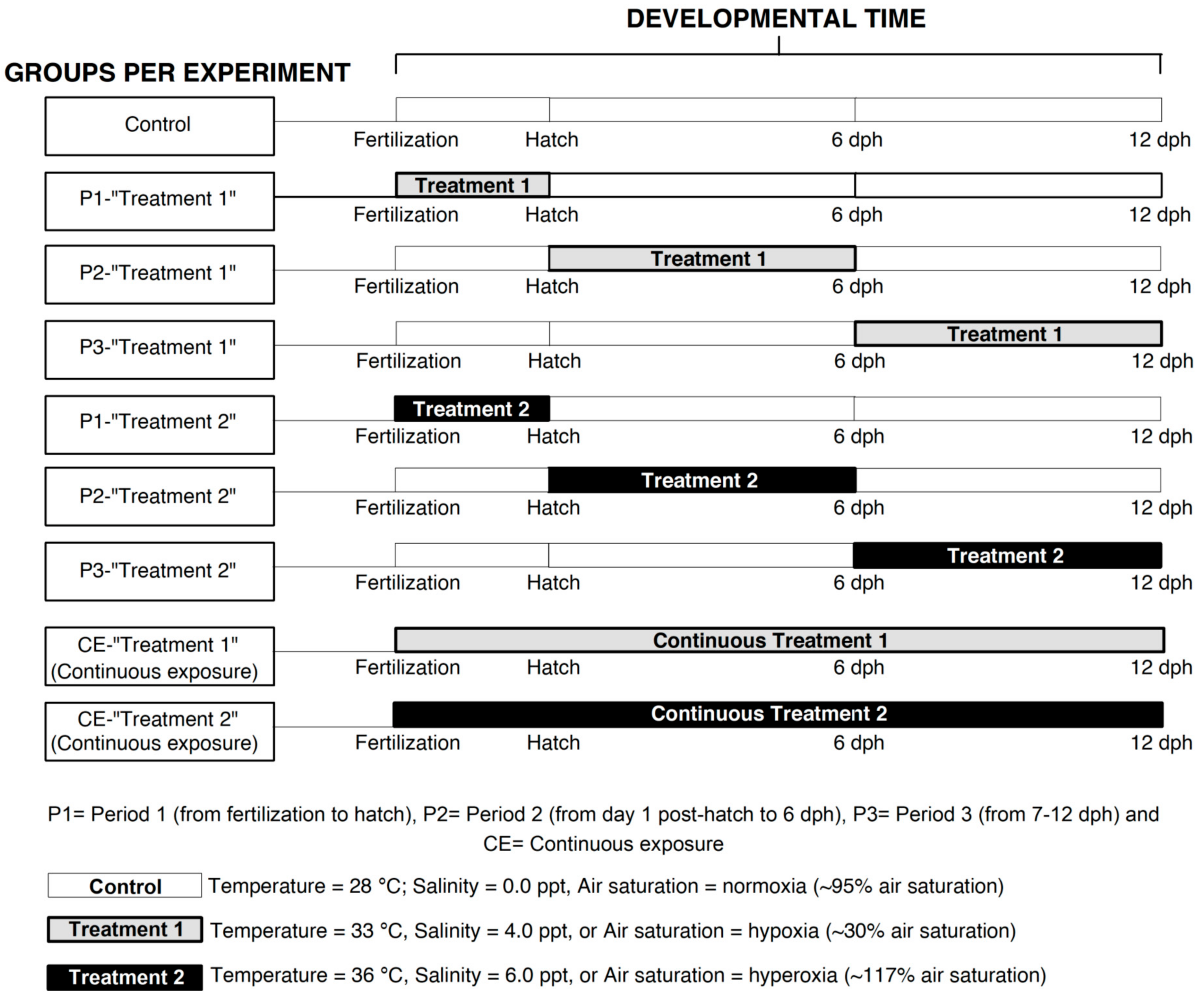Fishes 06 00005 g006