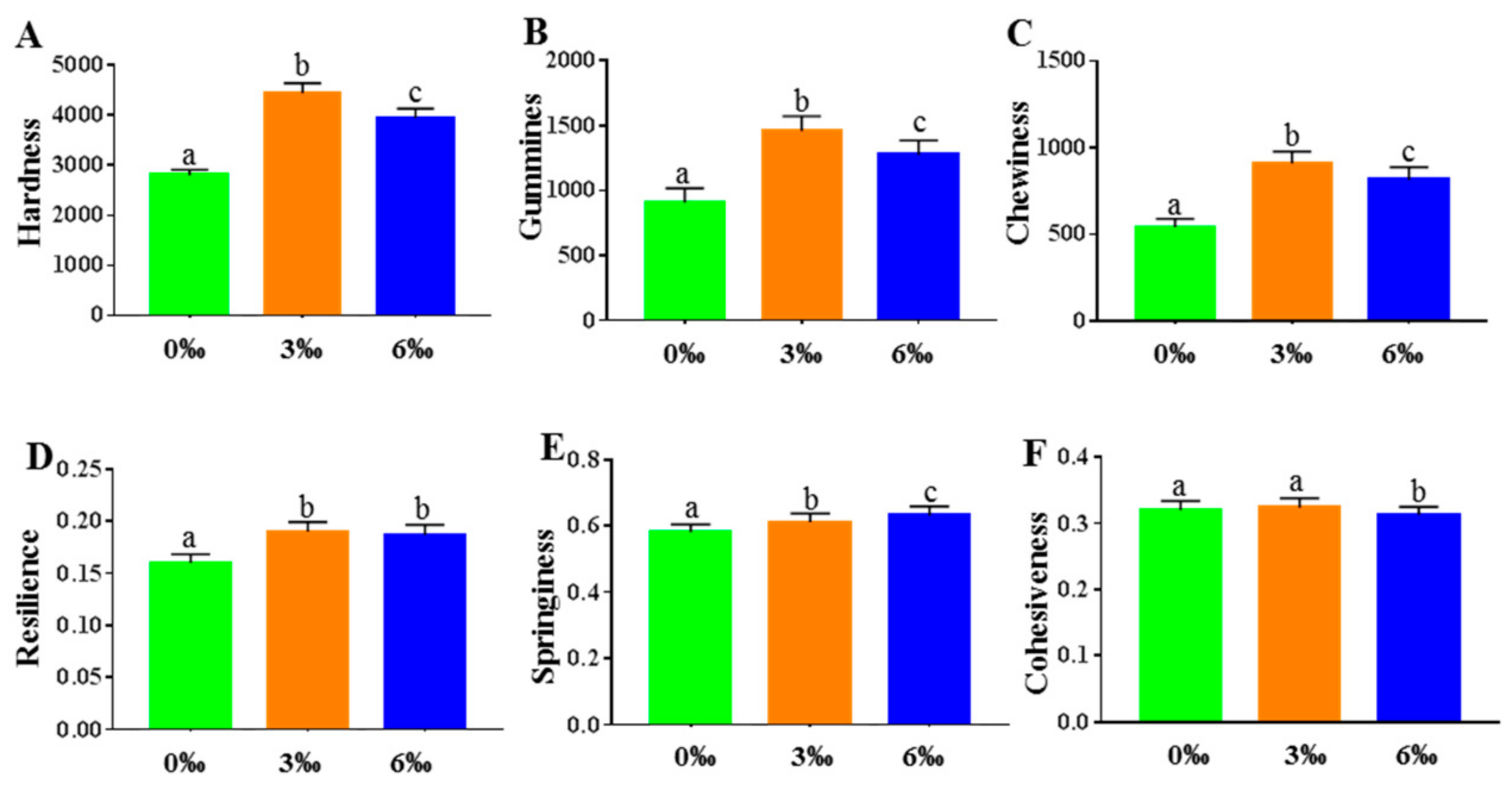 Fishes 06 00007 g003 Fishes 06 00007 g003
