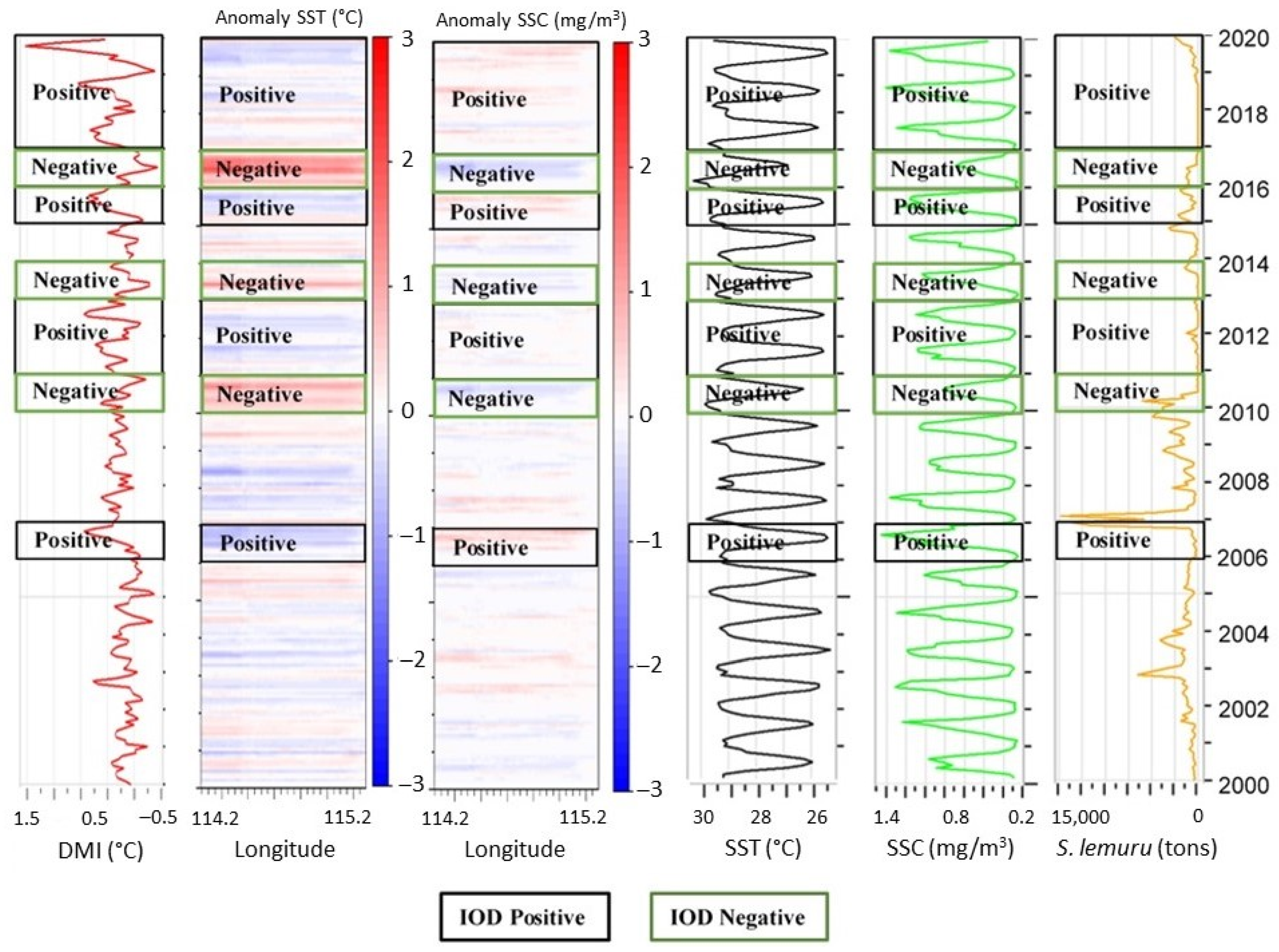 Fishes 06 00008 g002