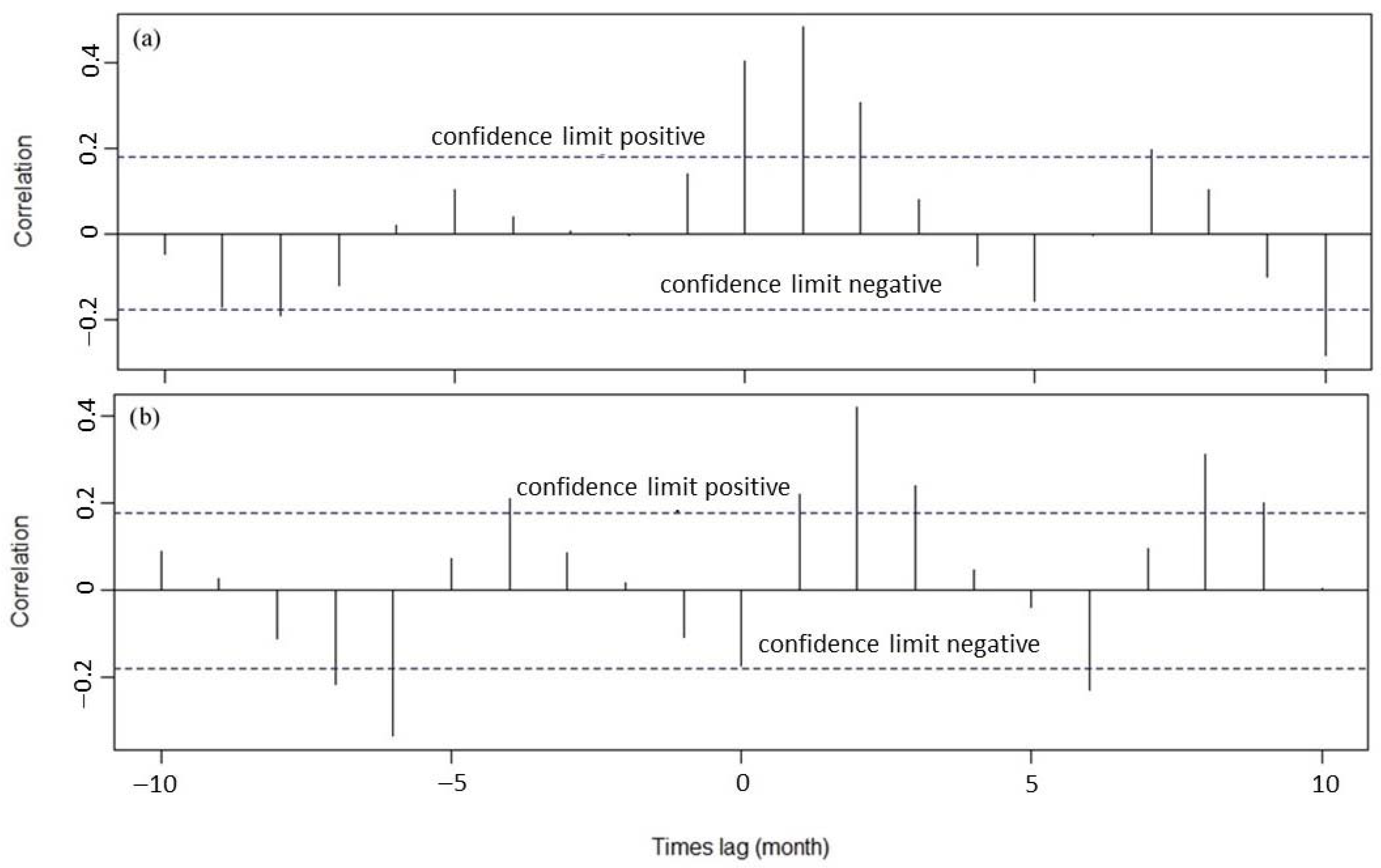 Fishes 06 00008 g004