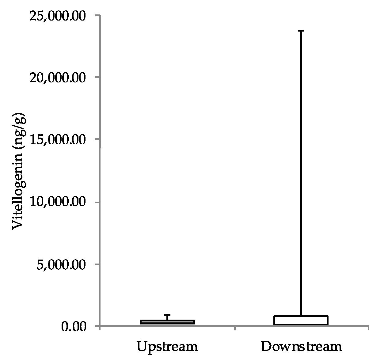 Fishes 06 00014 g003