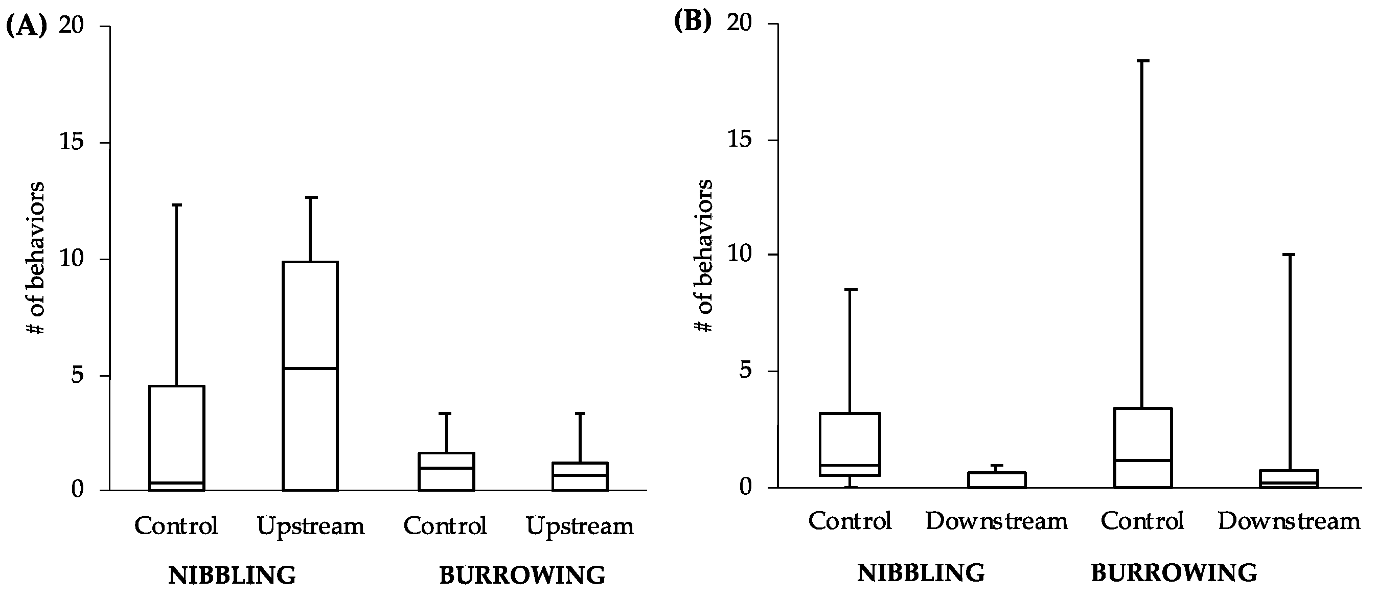 Fishes 06 00014 g006