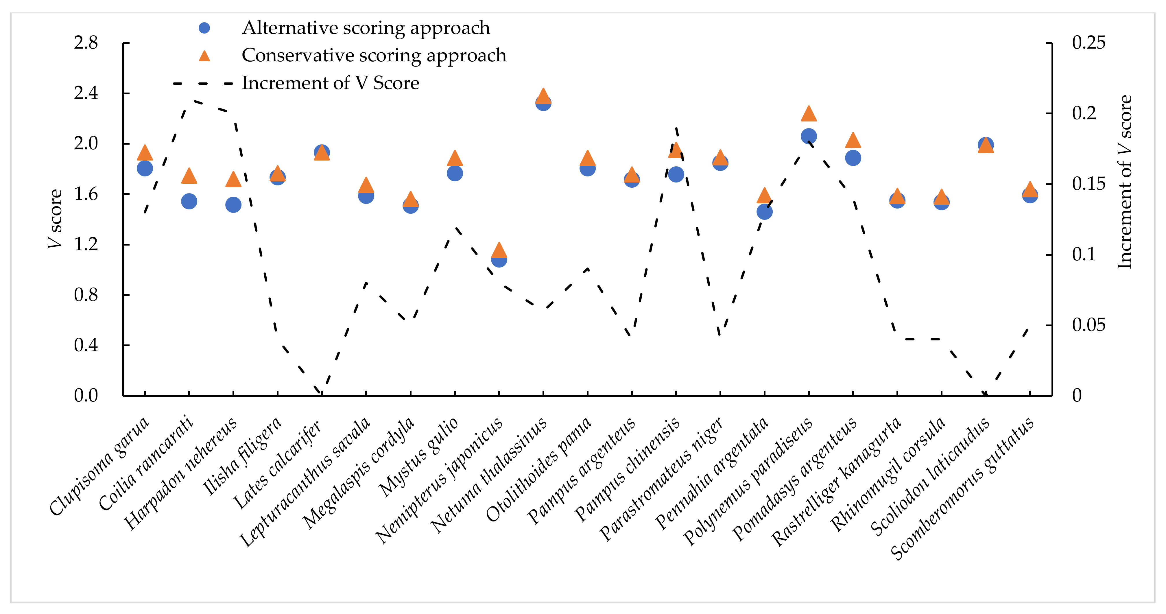 Fishes 06 00033 g001