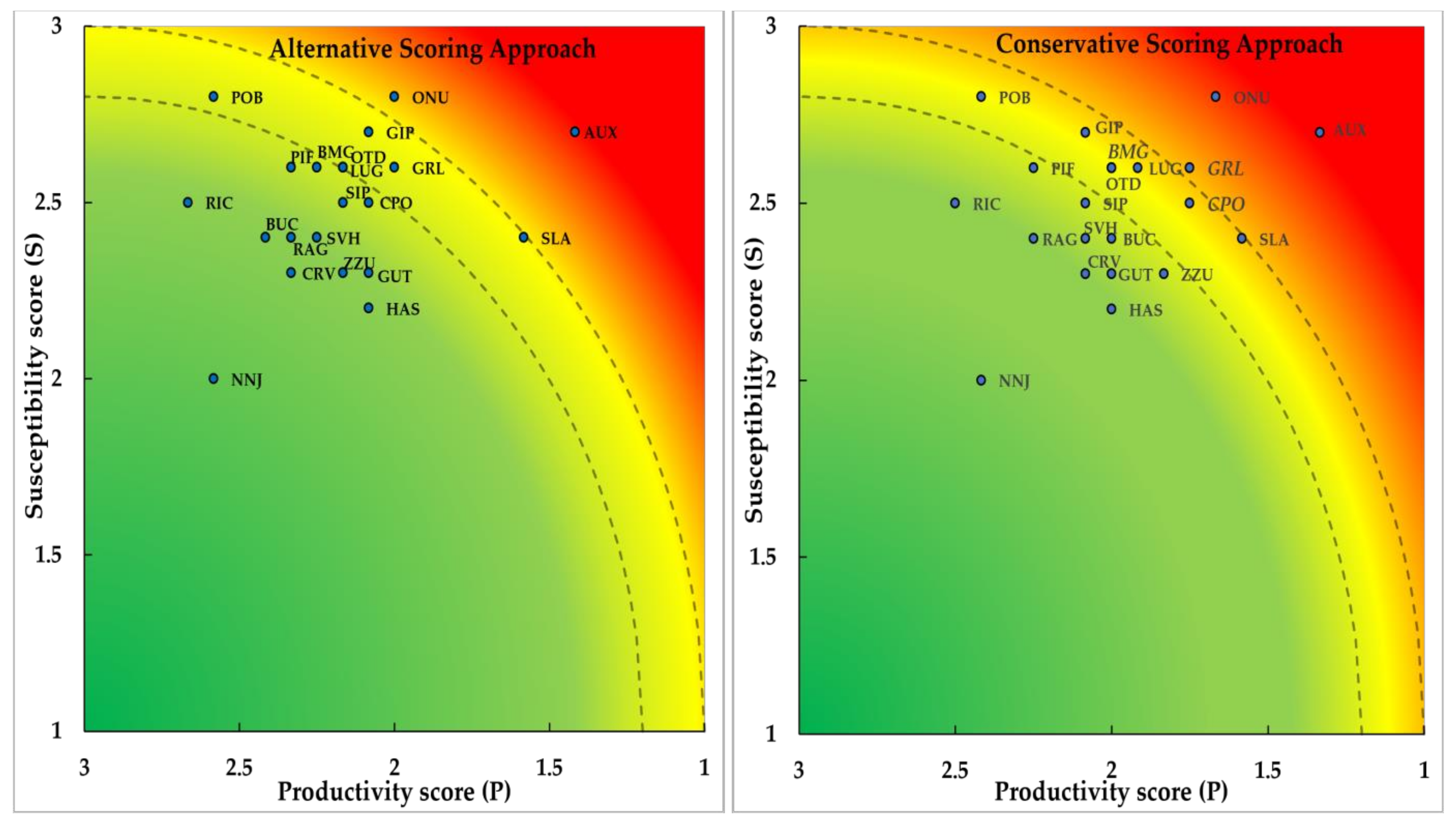Fishes 06 00033 g002