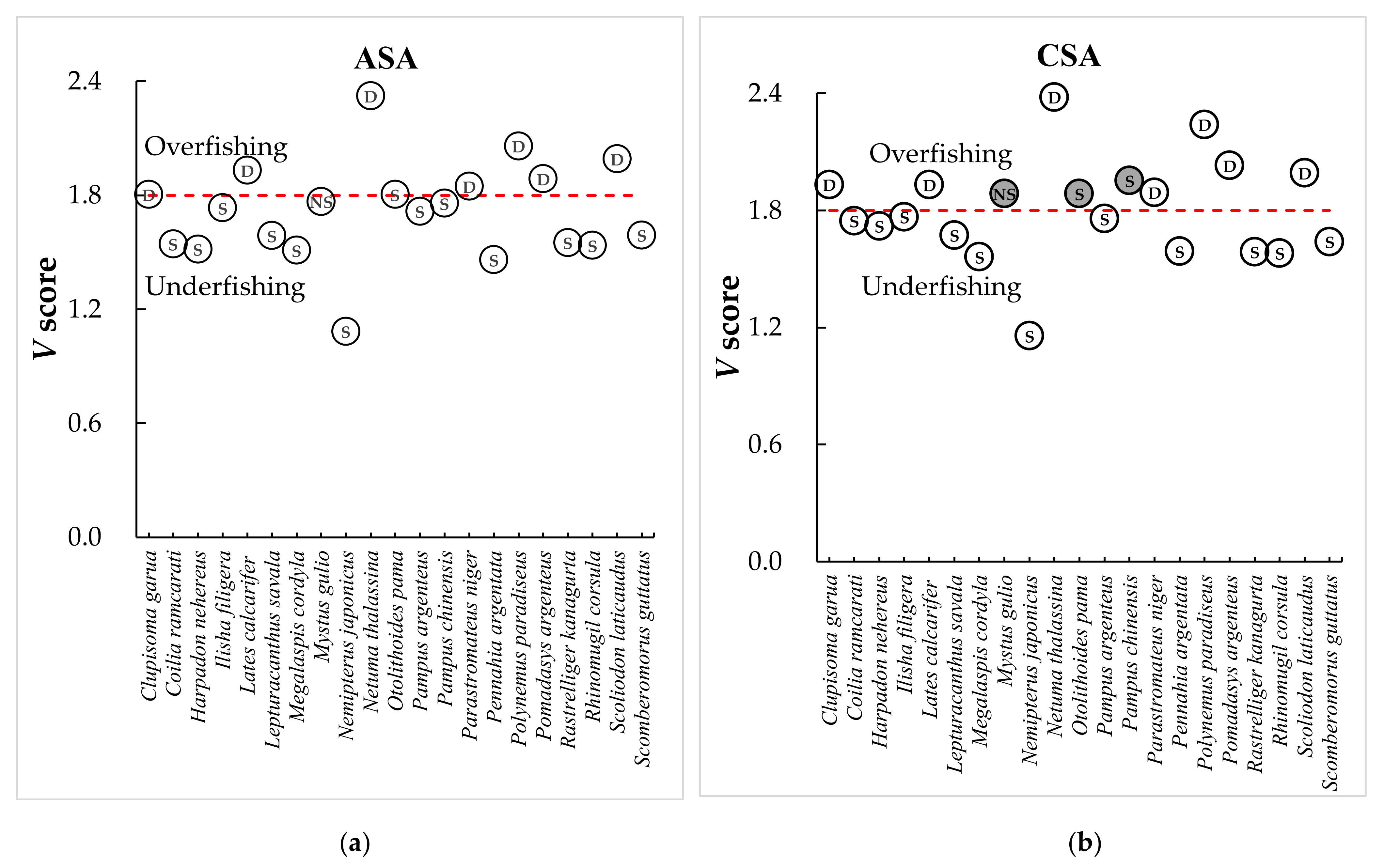 Fishes 06 00033 g004