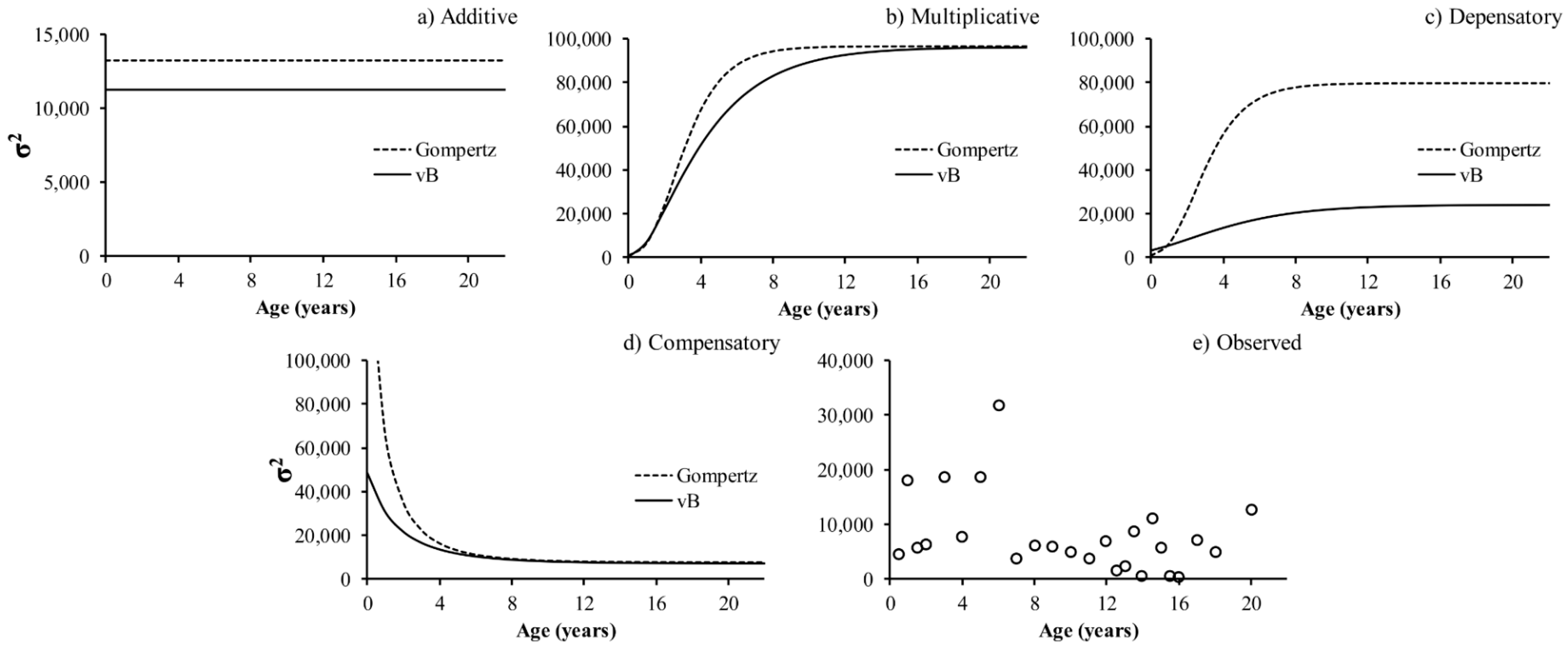 Fishes 06 00035 g001 Fishes 06 00035 g001