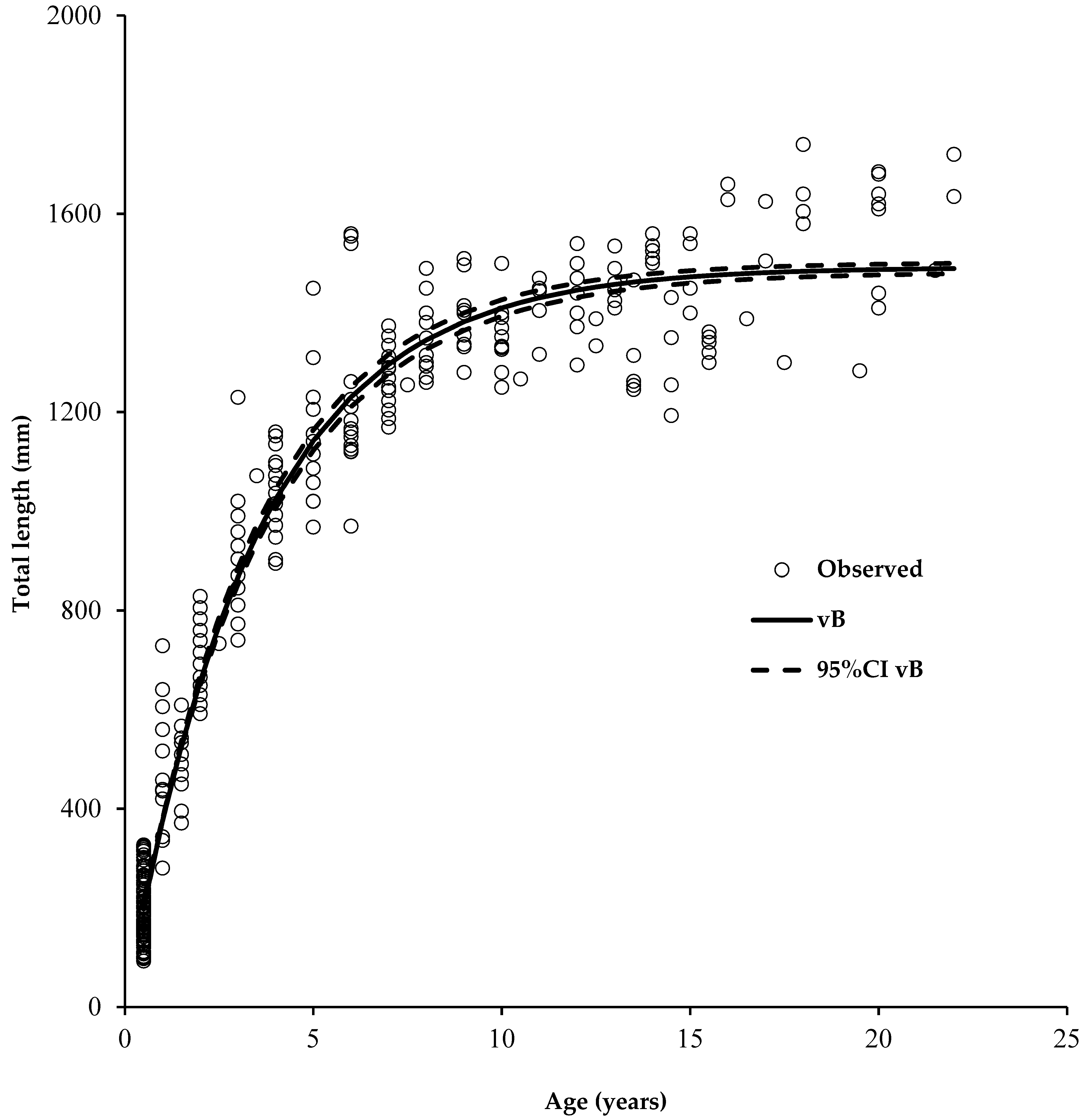 Fishes 06 00035 g002 Fishes 06 00035 g002