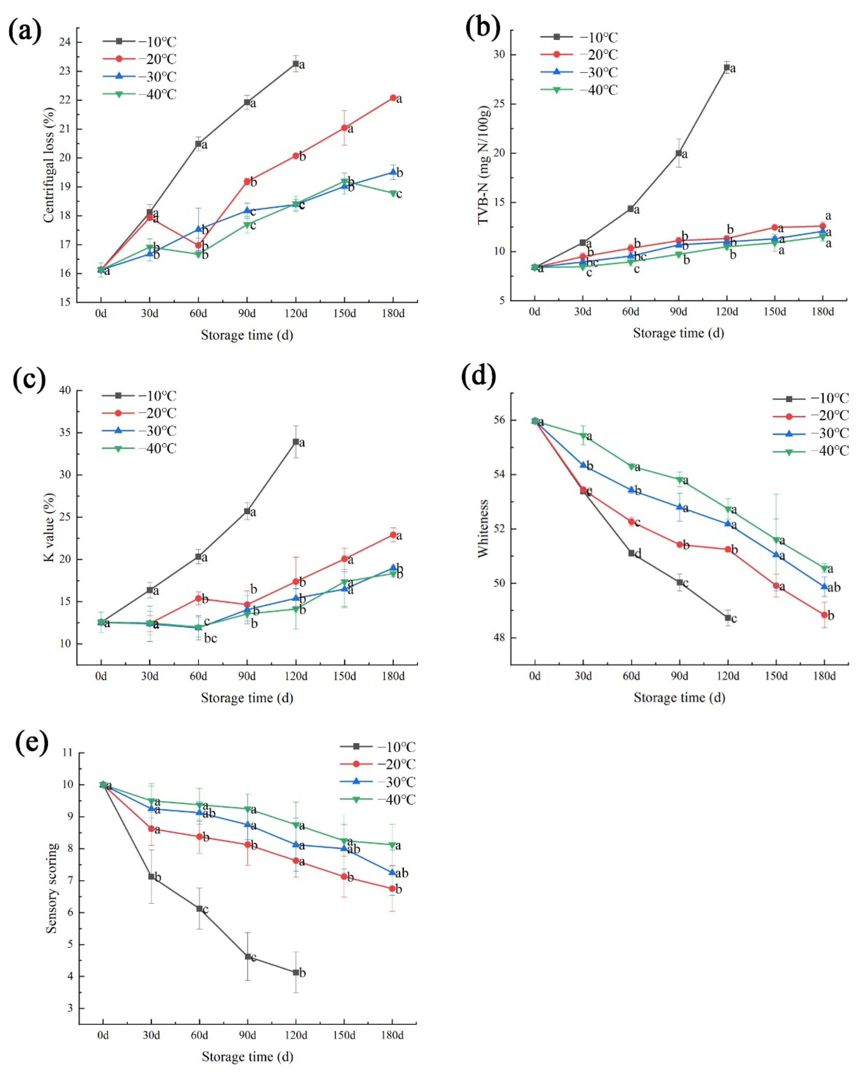 Fishes 06 00039 g002