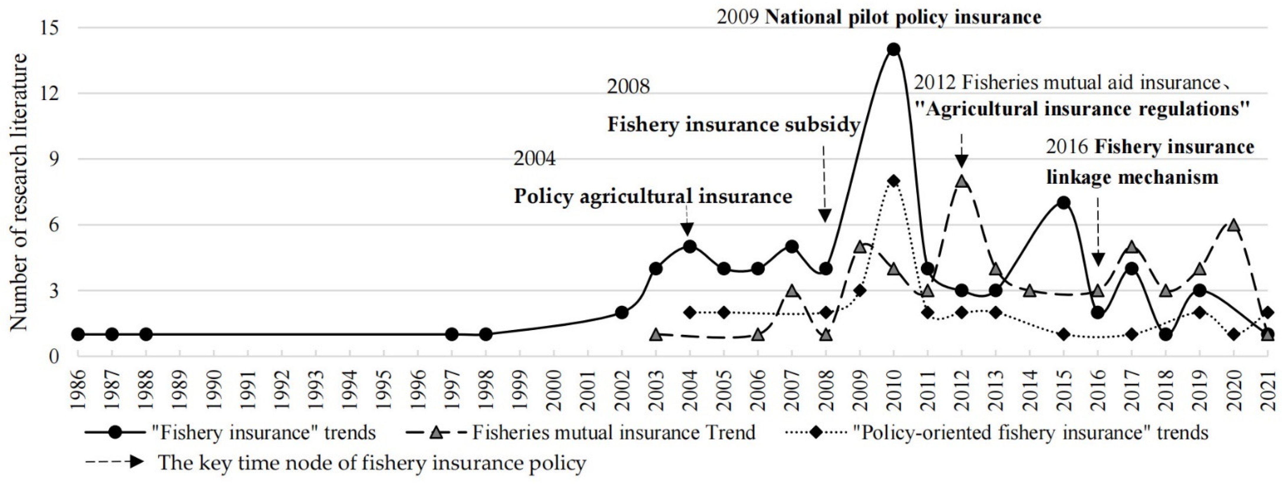 Fishes 06 00041 g001