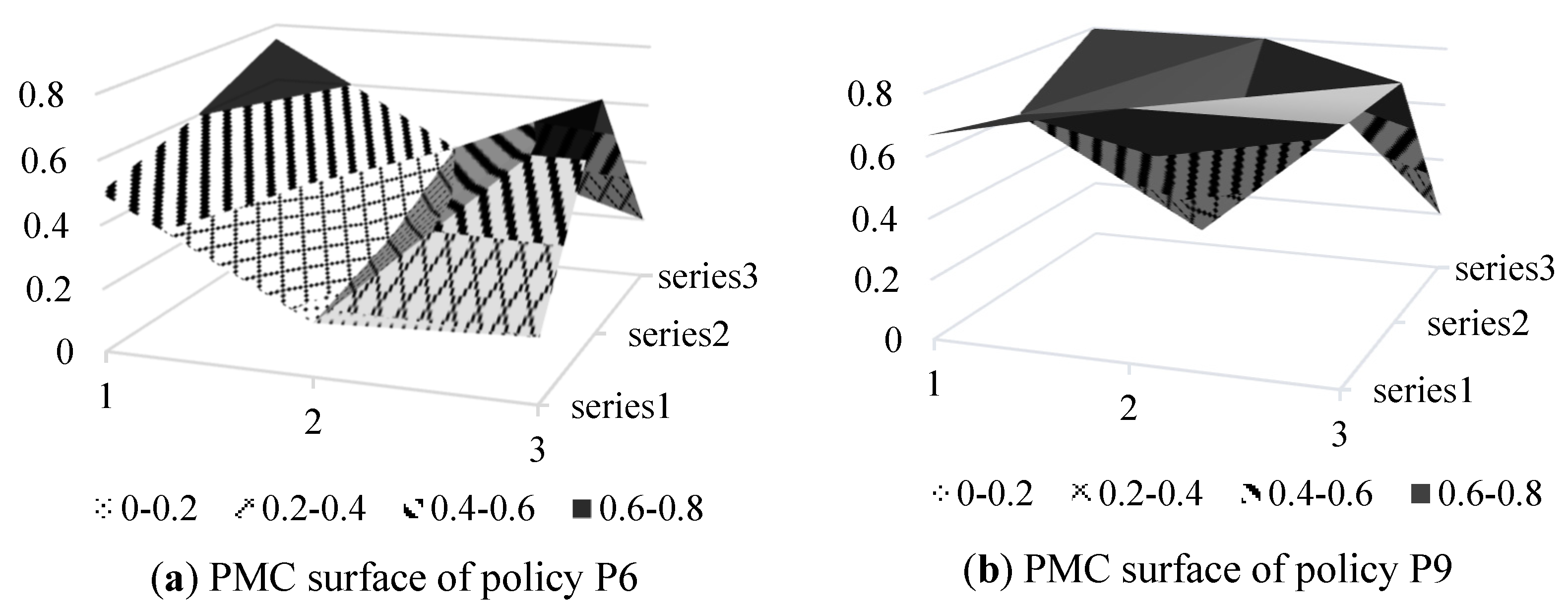 Fishes 06 00041 g002