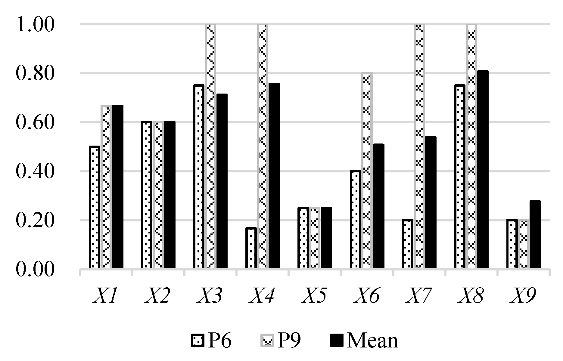Fishes 06 00041 g003