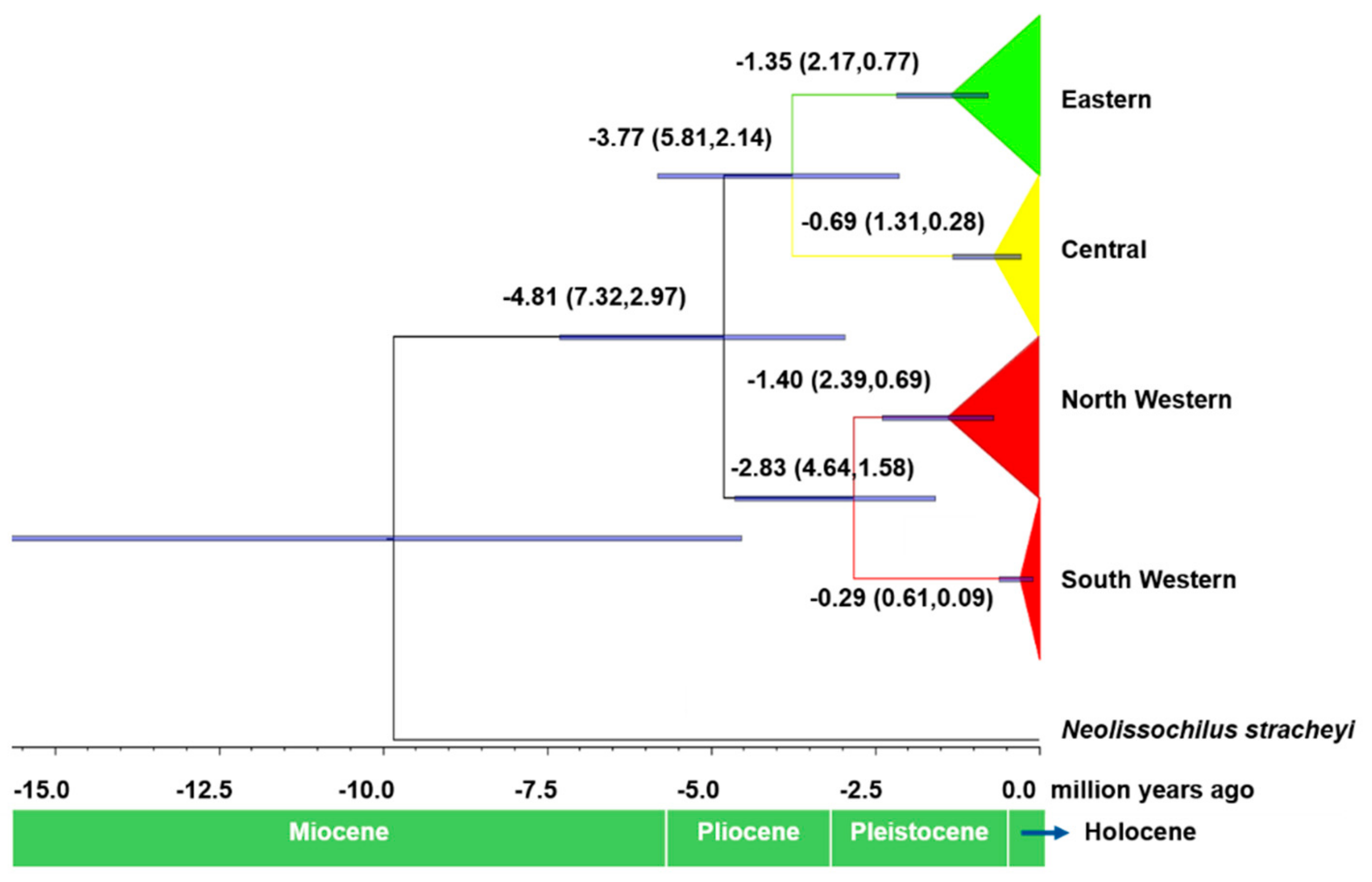 Fishes 06 00044 g005