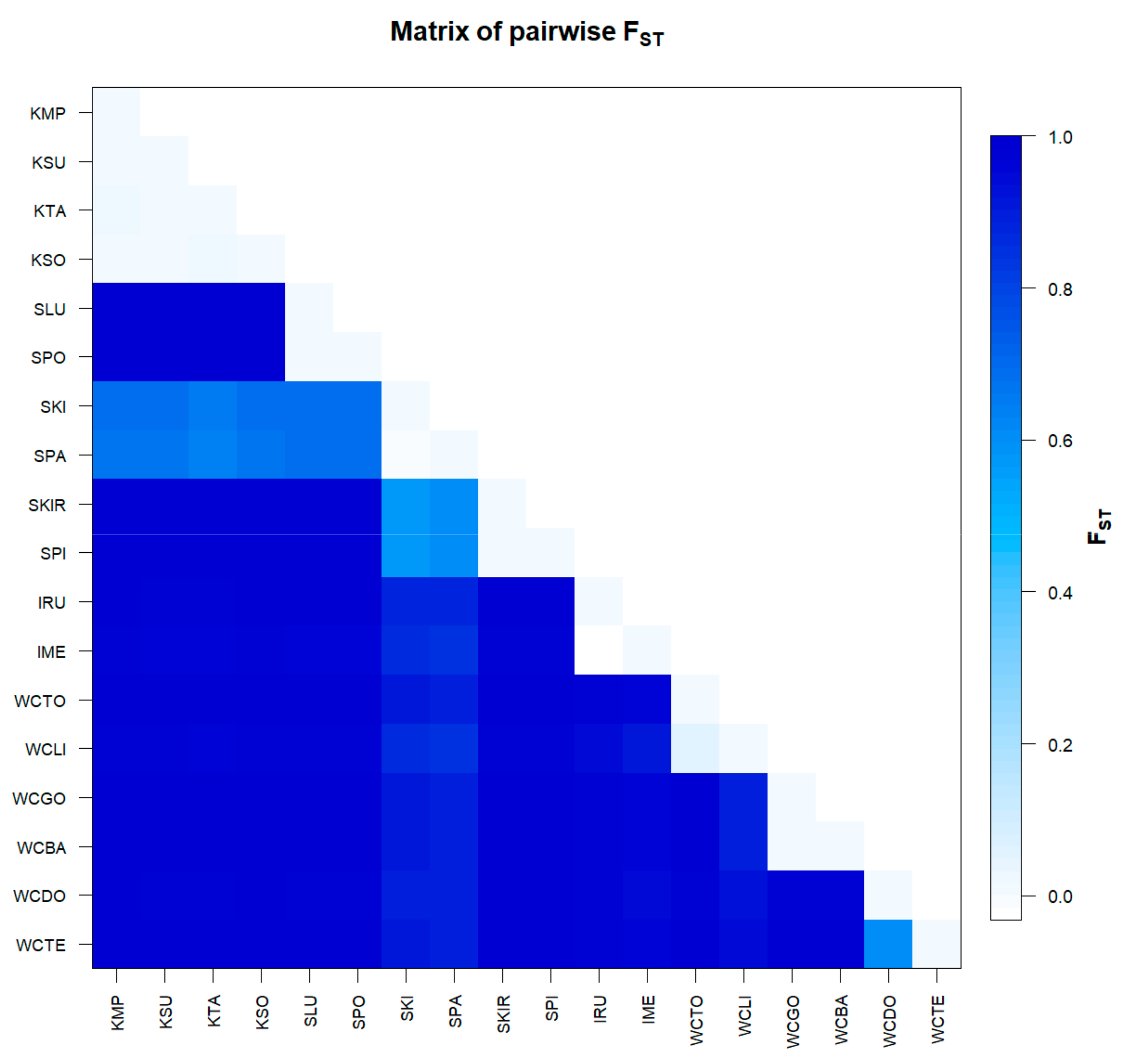 Fishes 06 00044 g006