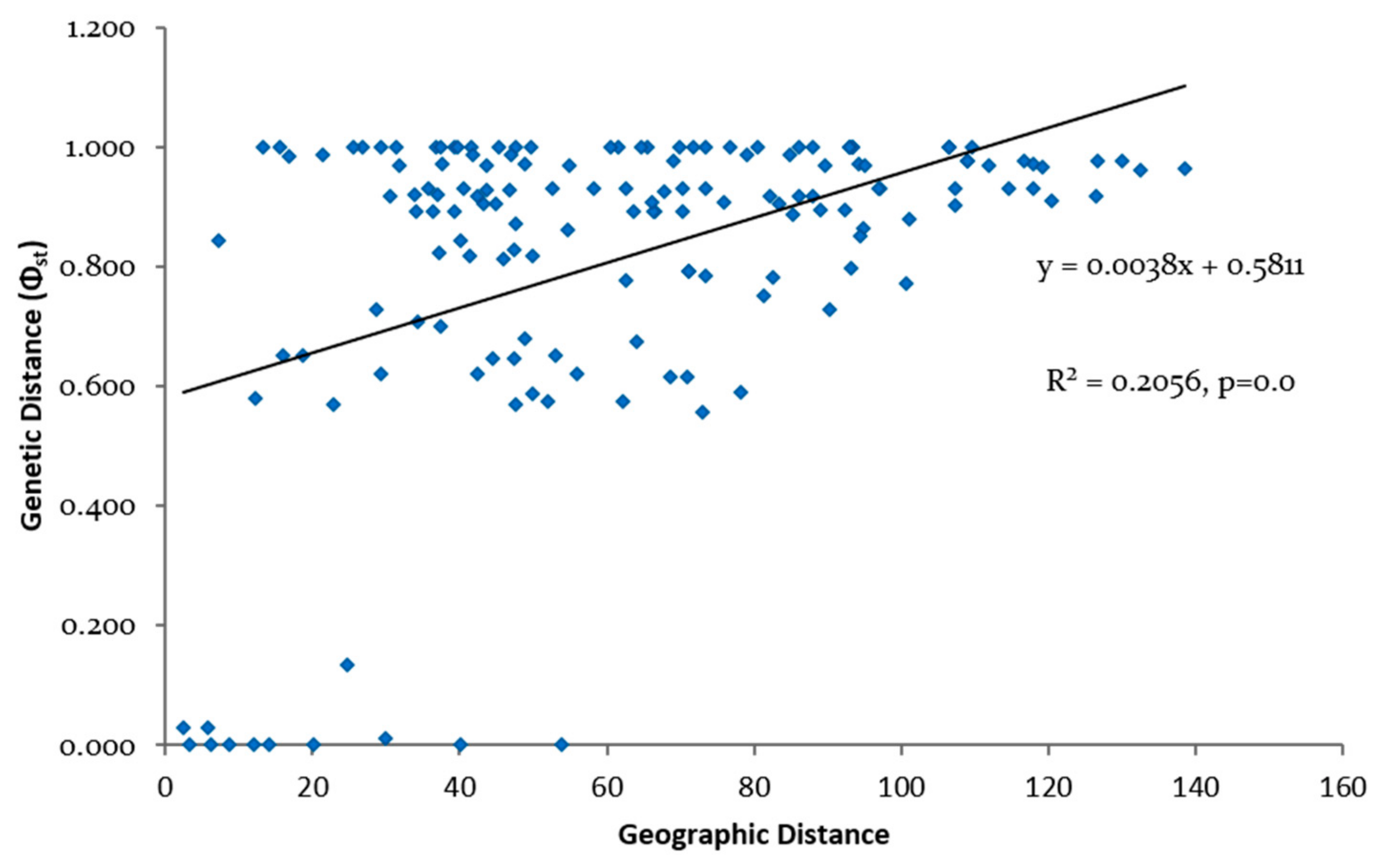 Fishes 06 00044 g007