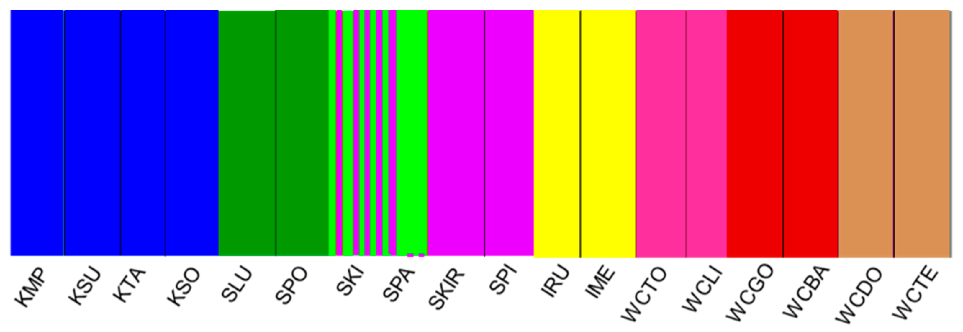 Fishes 06 00044 g008