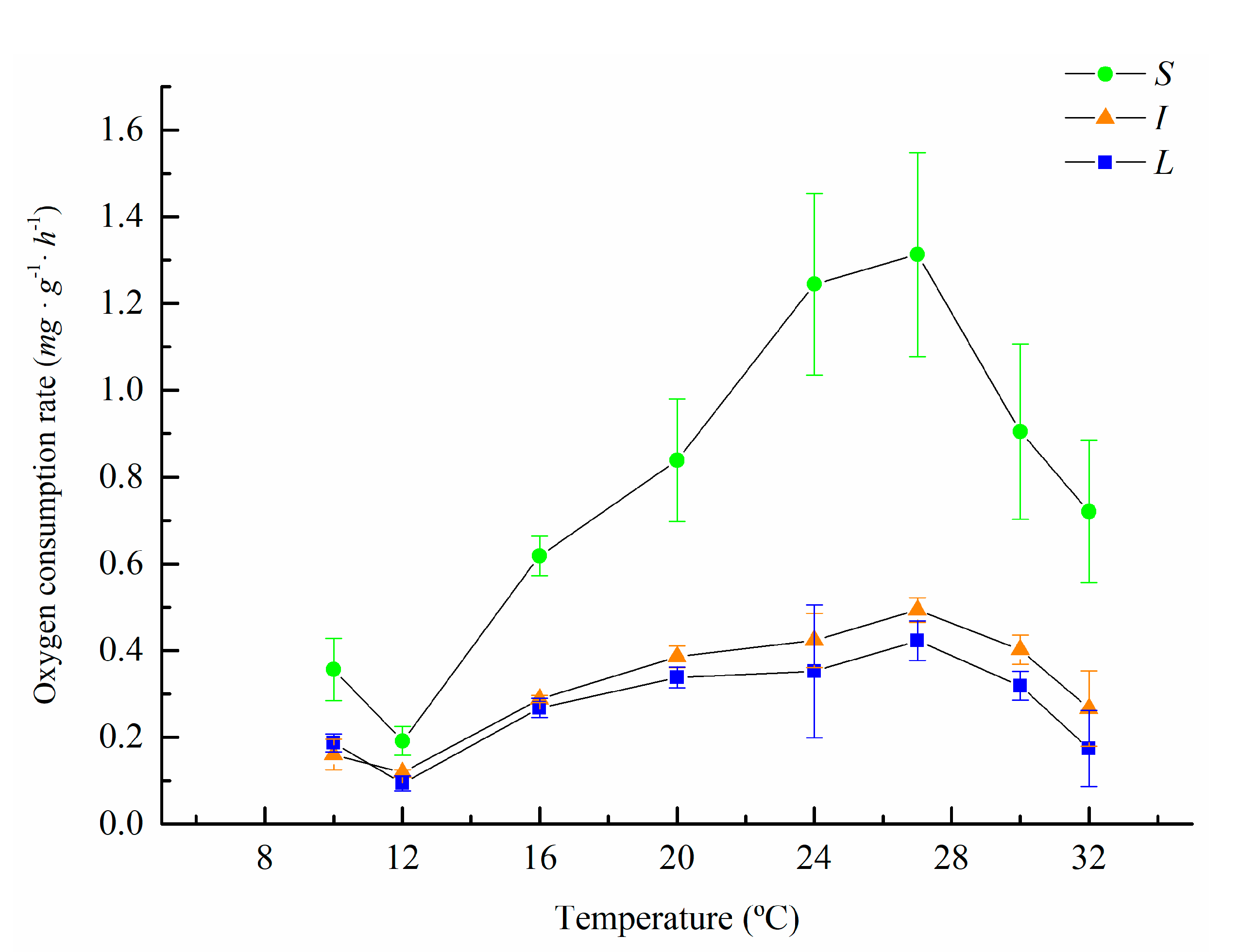 Fishes 06 00052 g001