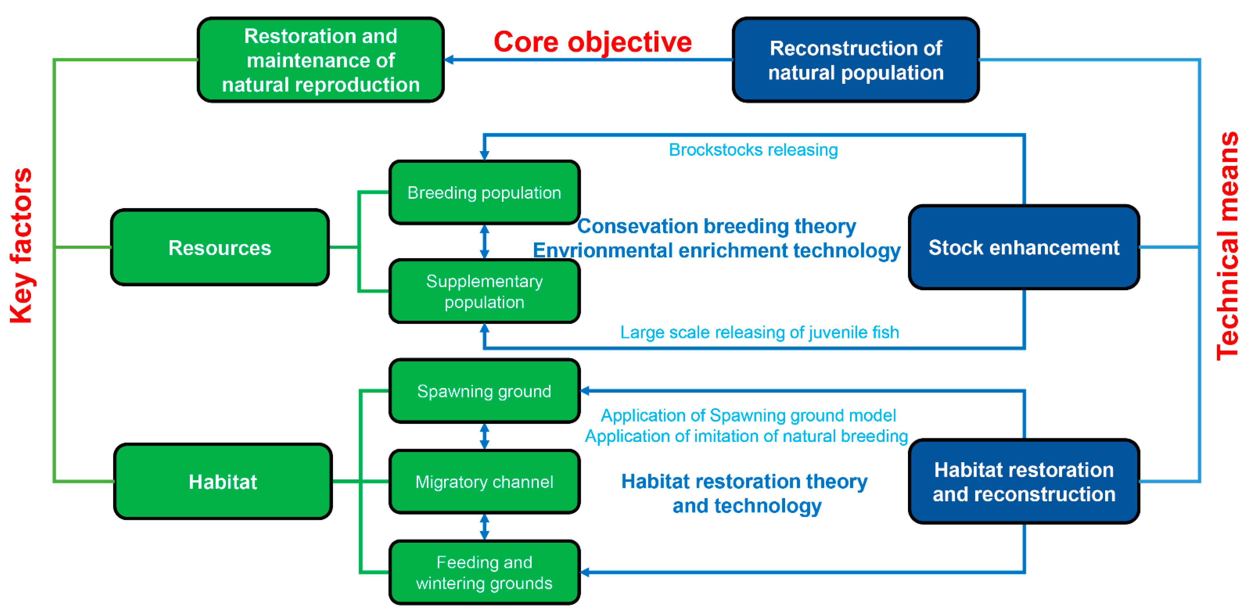 Fishes 06 00055 g002