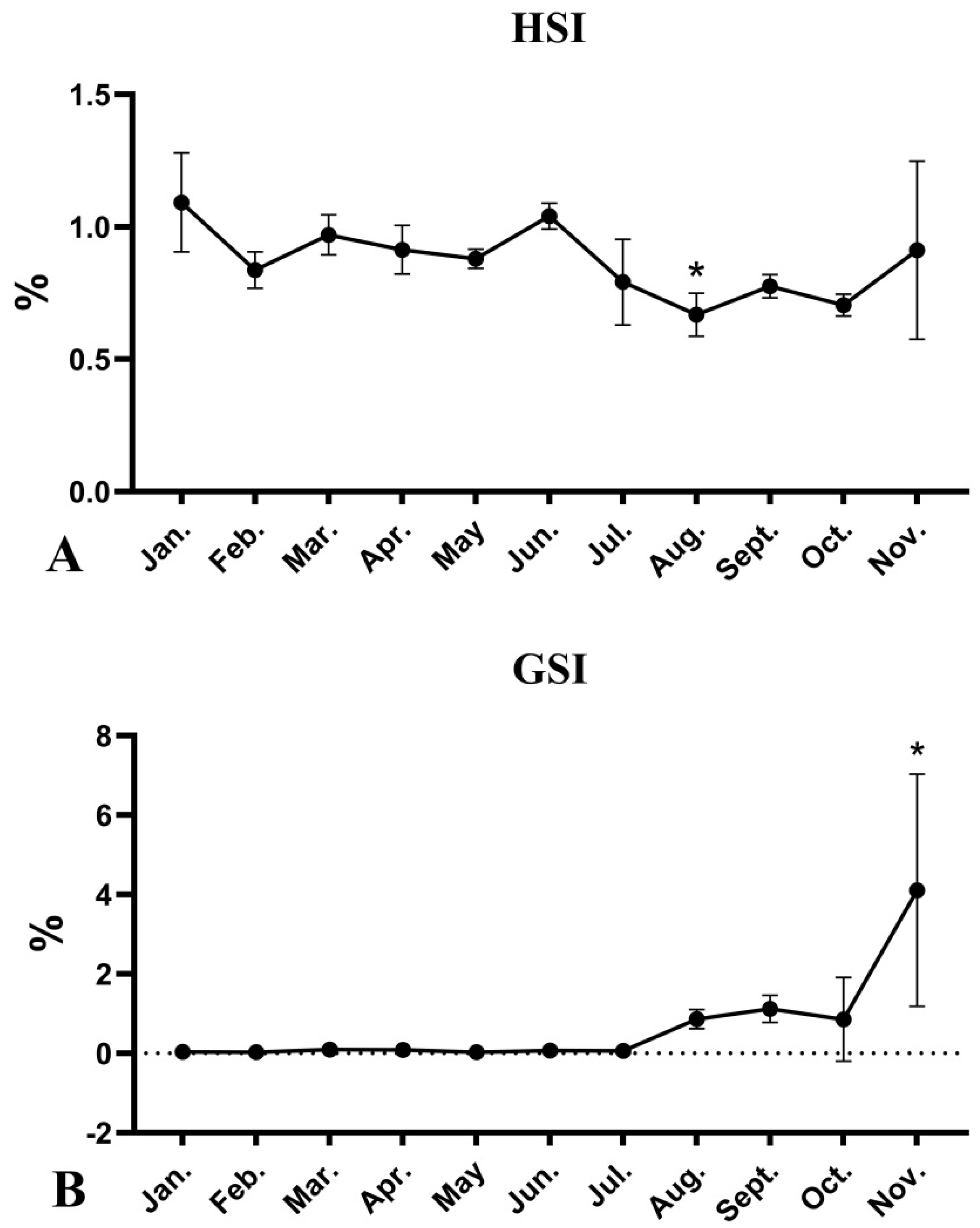 Fishes 06 00062 g001