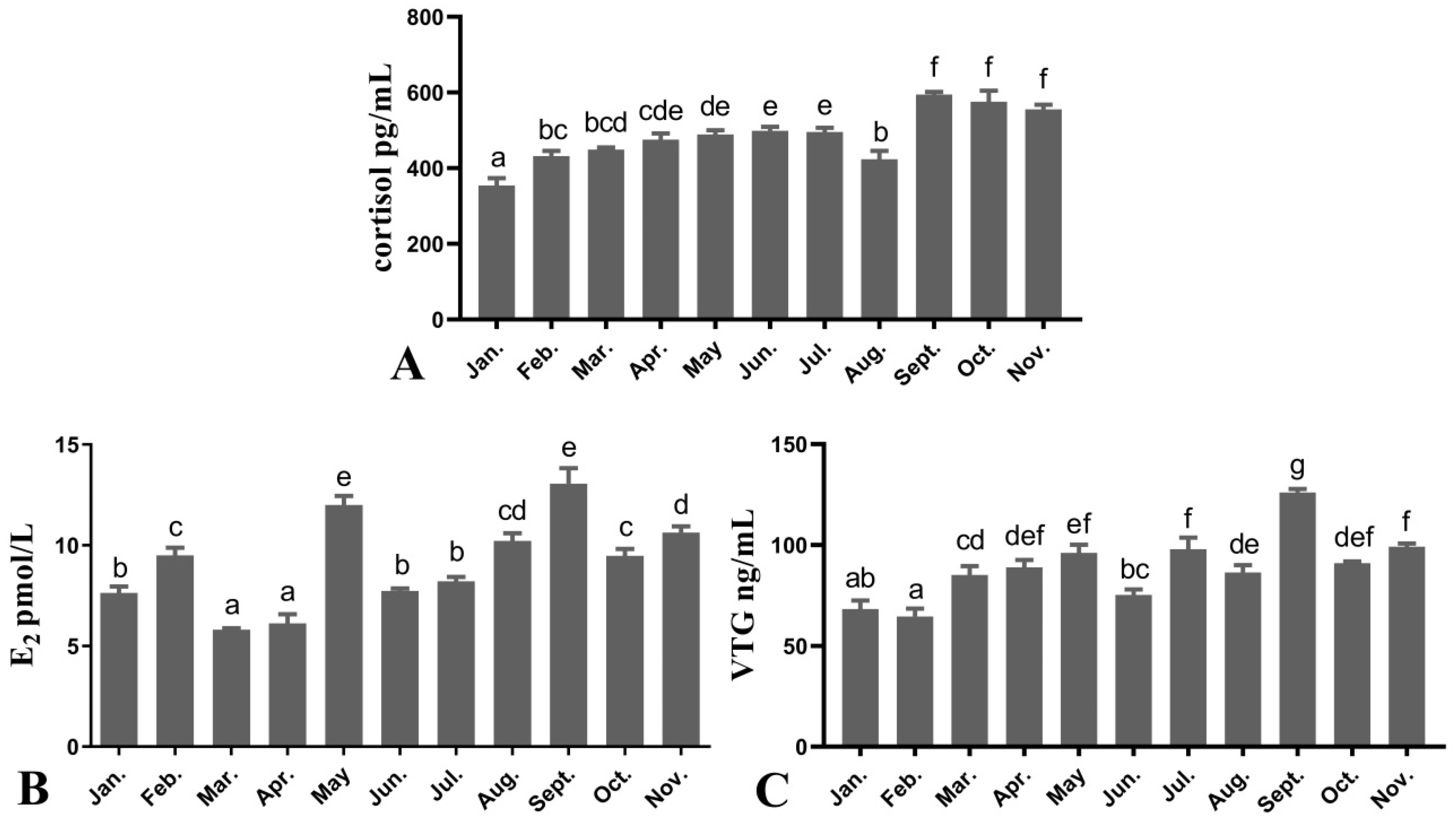 Fishes 06 00062 g002