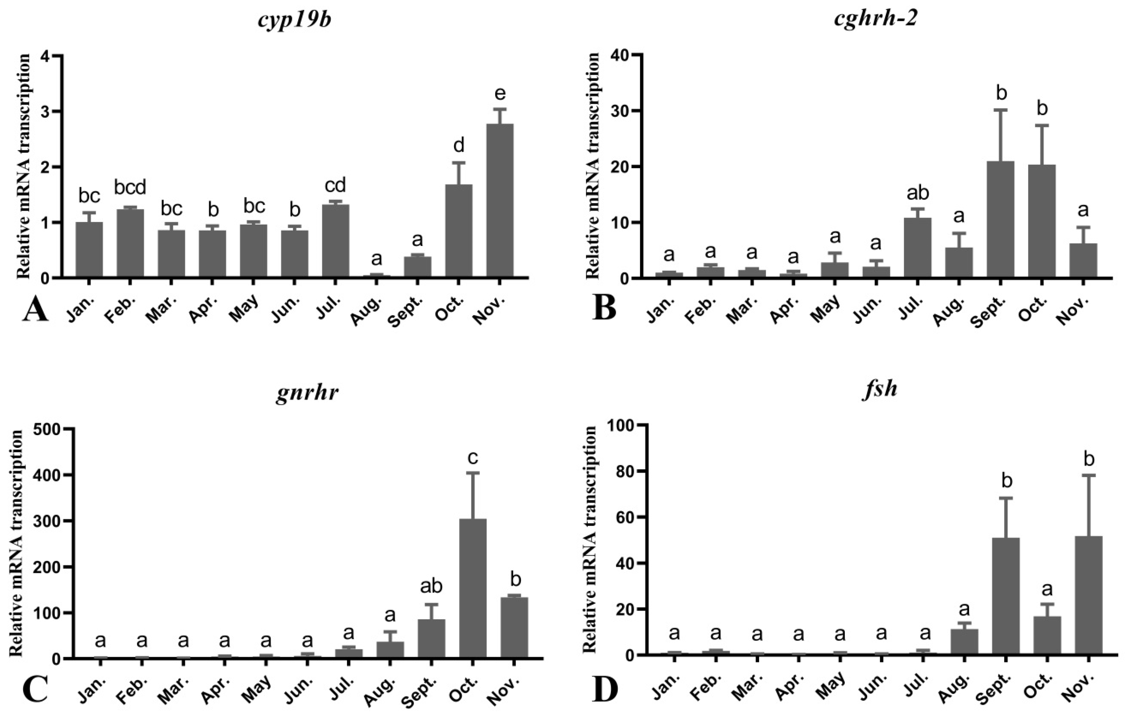 Fishes 06 00062 g004