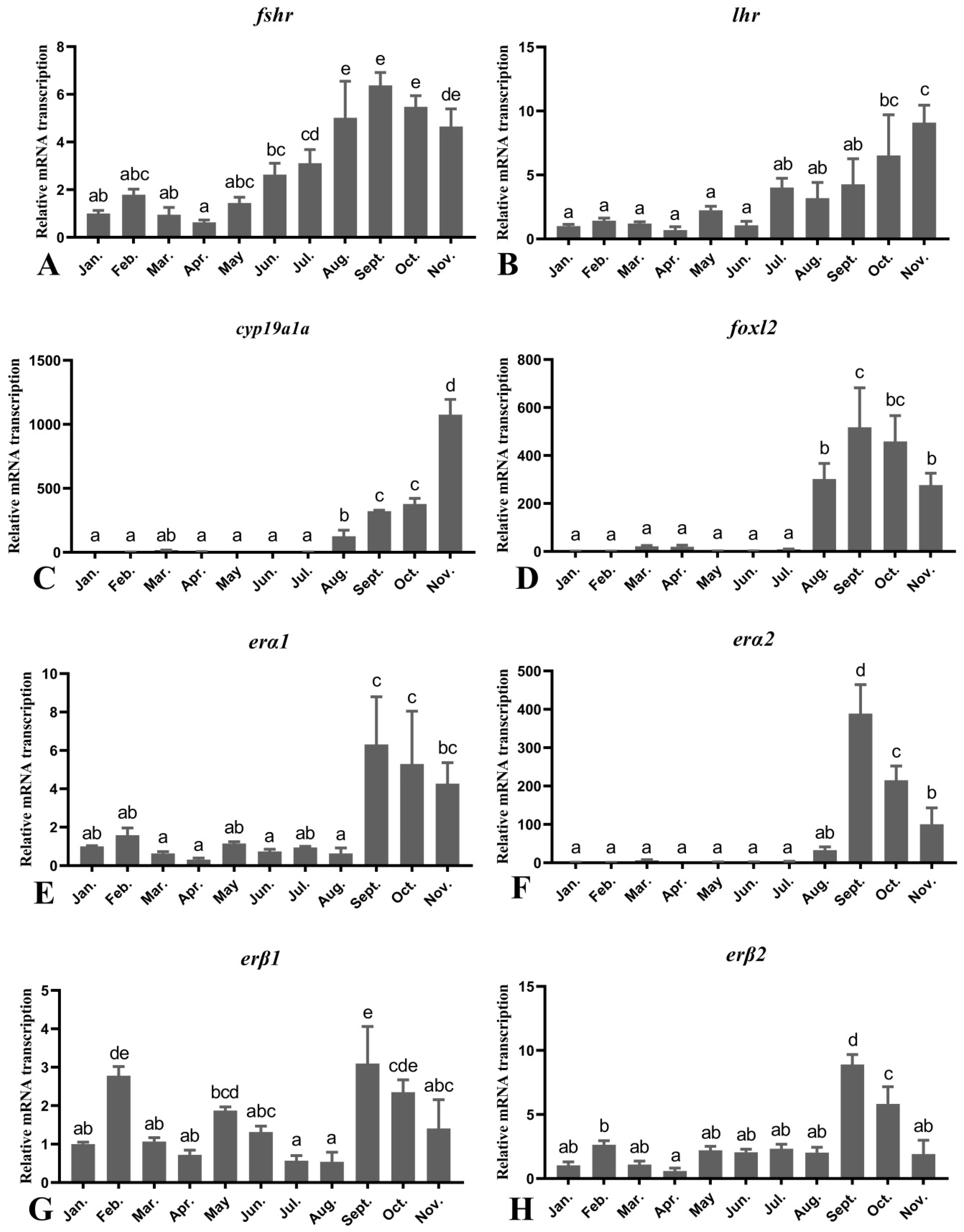Fishes 06 00062 g005