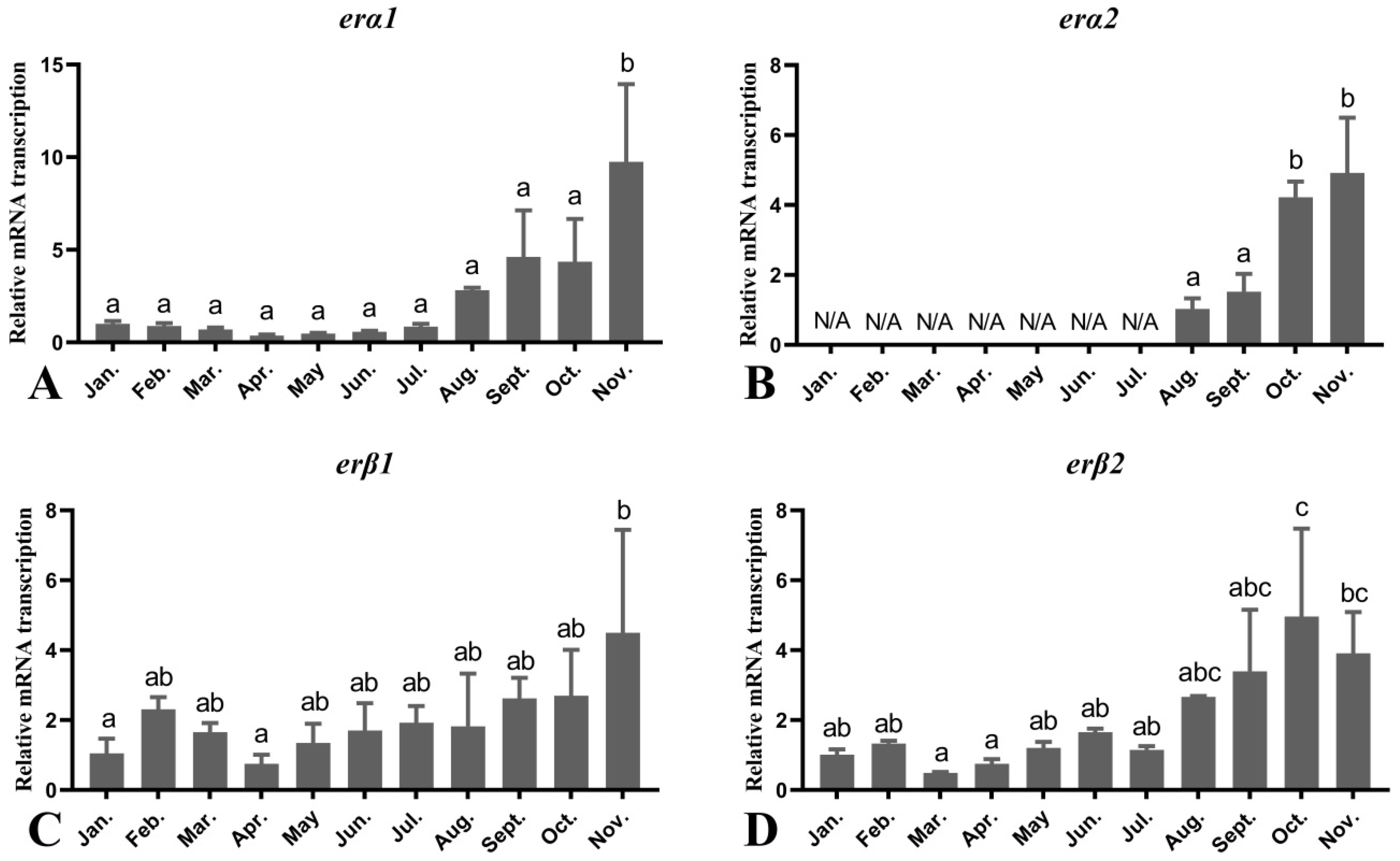 Fishes 06 00062 g006