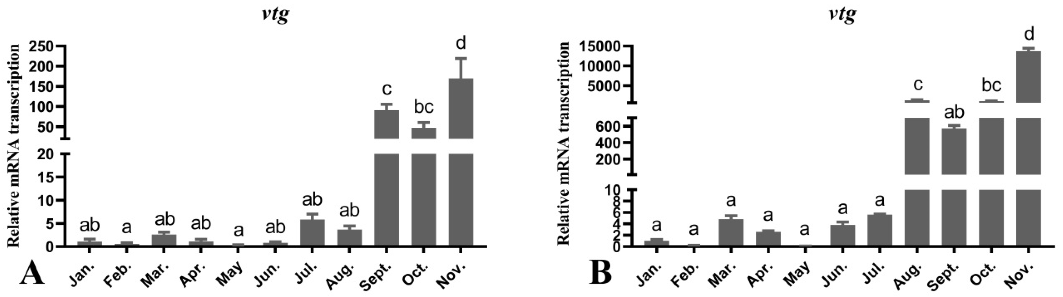 Fishes 06 00062 g007