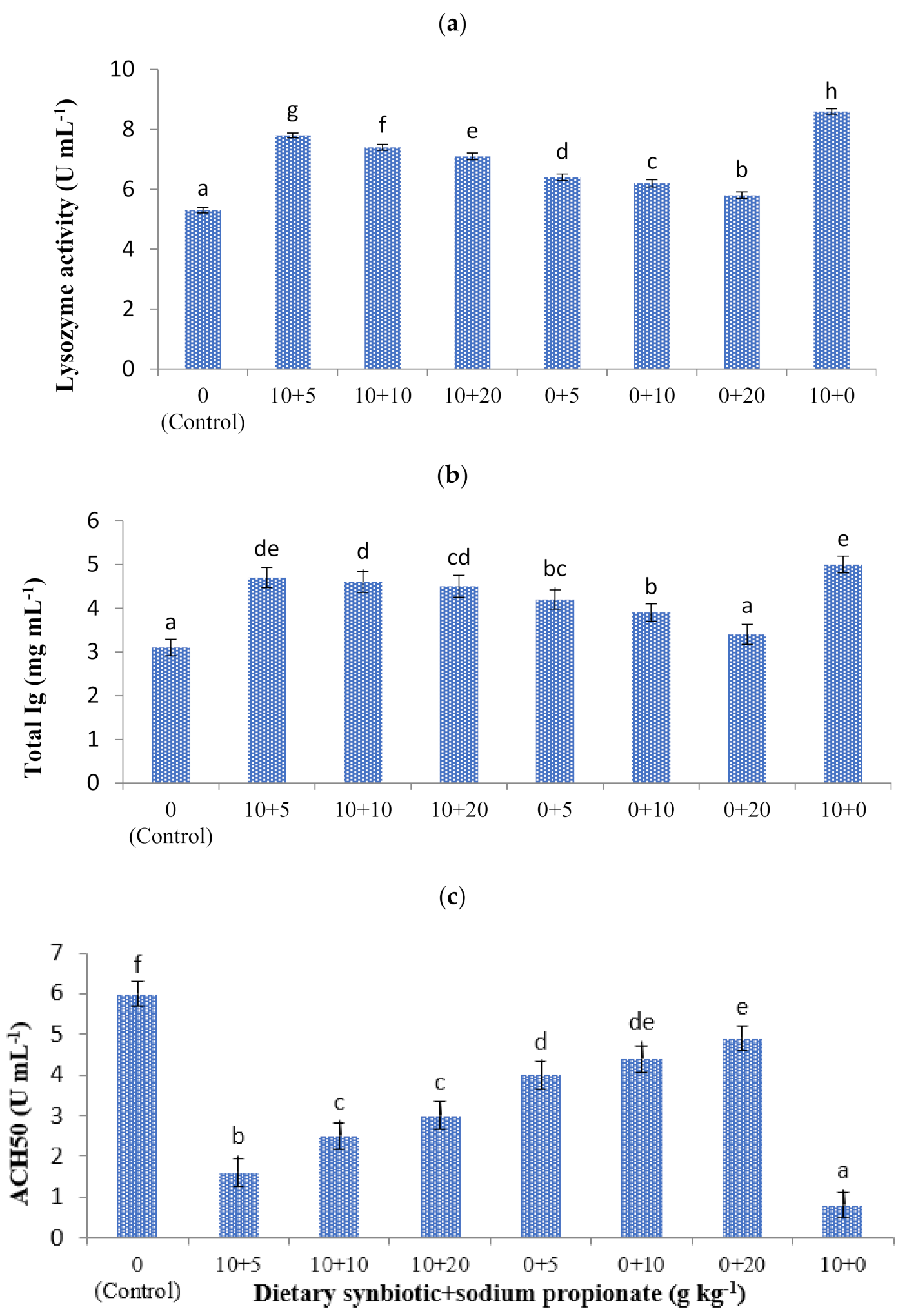 Fishes 06 00063 g001 Fishes 06 00063 g001
