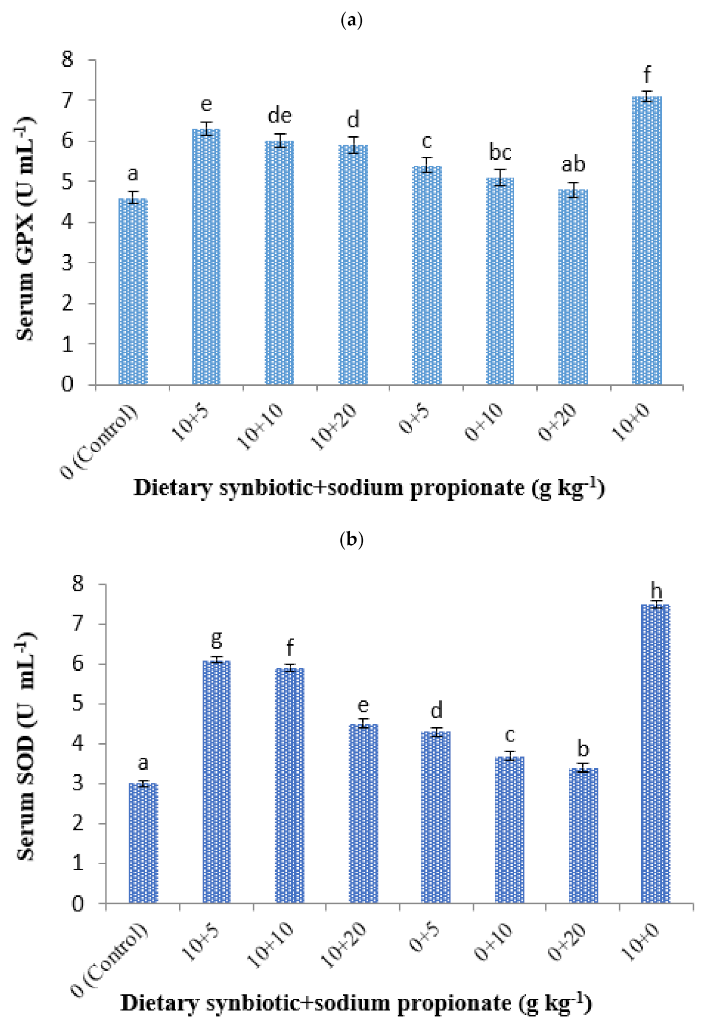 Fishes 06 00063 g002 Fishes 06 00063 g002