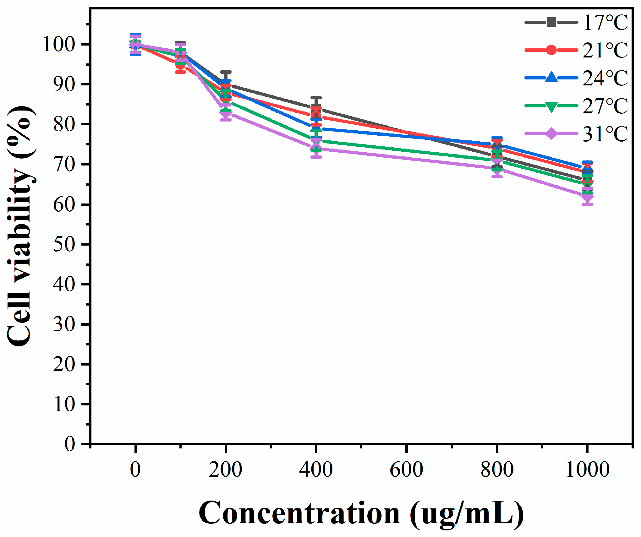 Fishes 06 00066 g001 Fishes 06 00066 g001