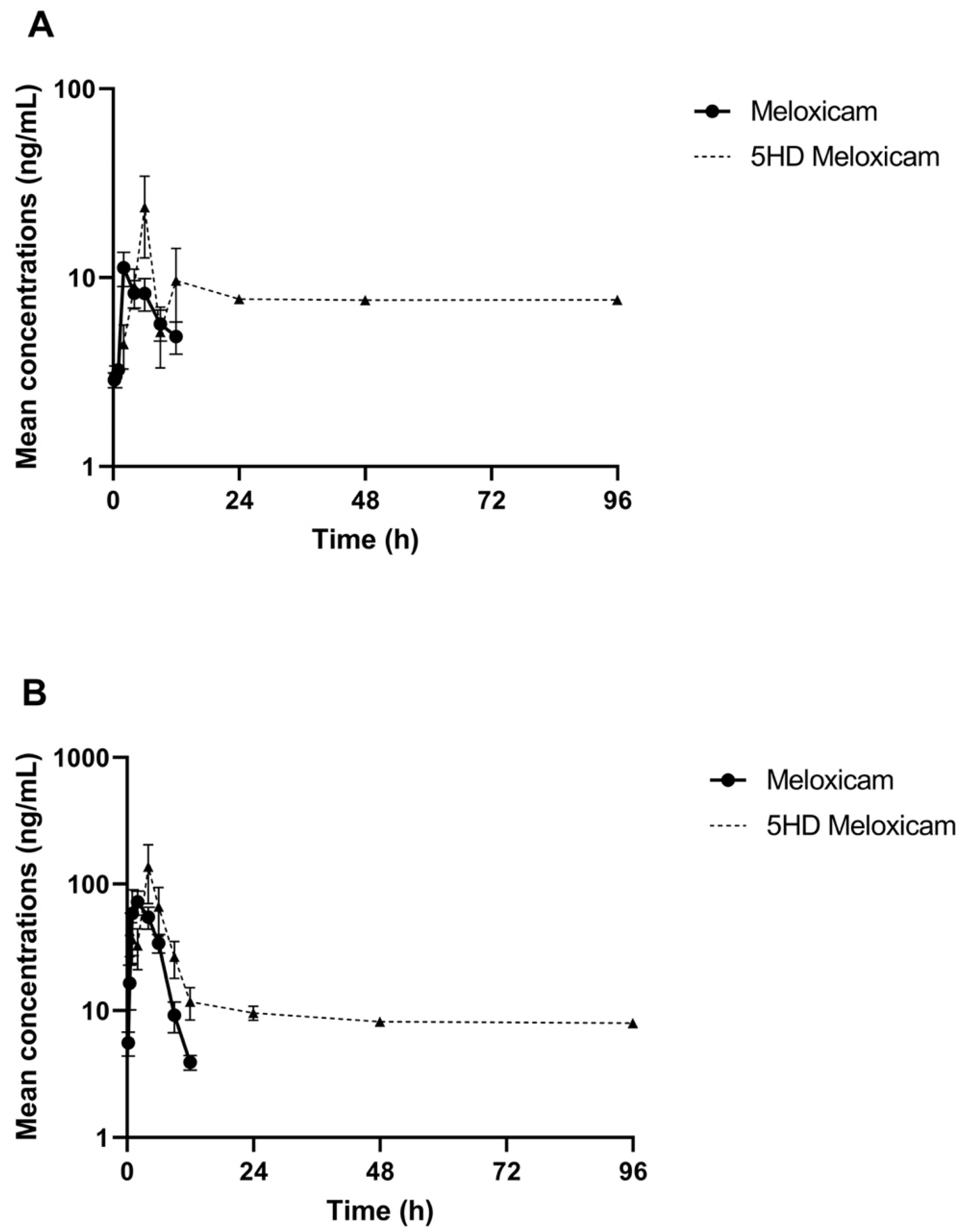 Fishes 06 00068 g001