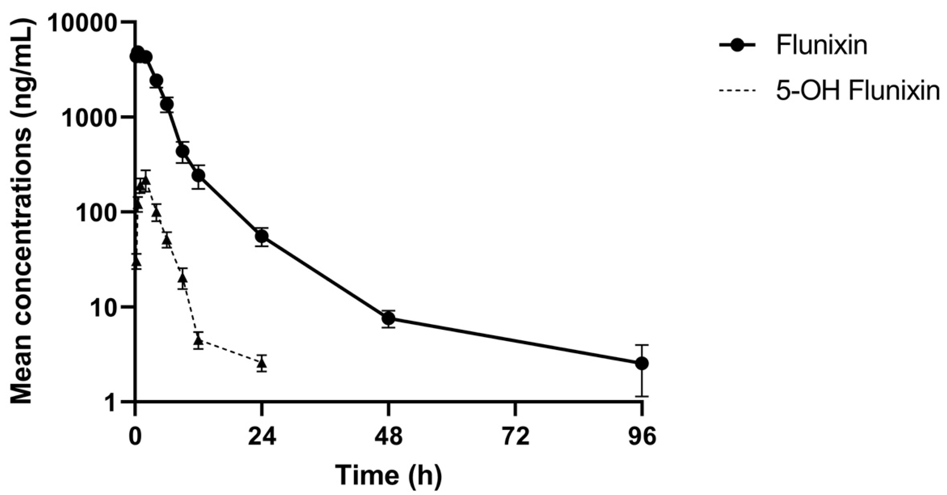Fishes 06 00068 g002