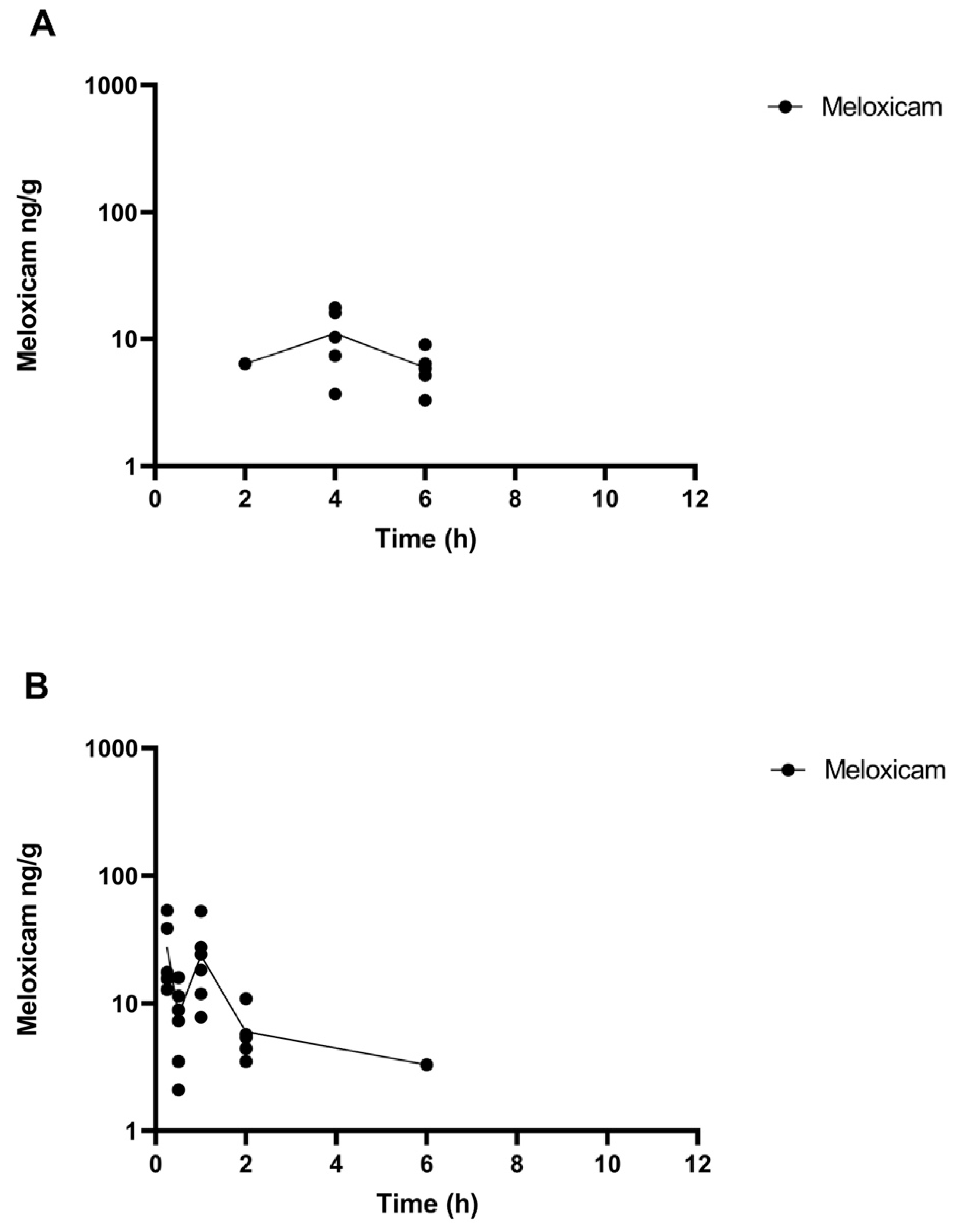 Fishes 06 00068 g003