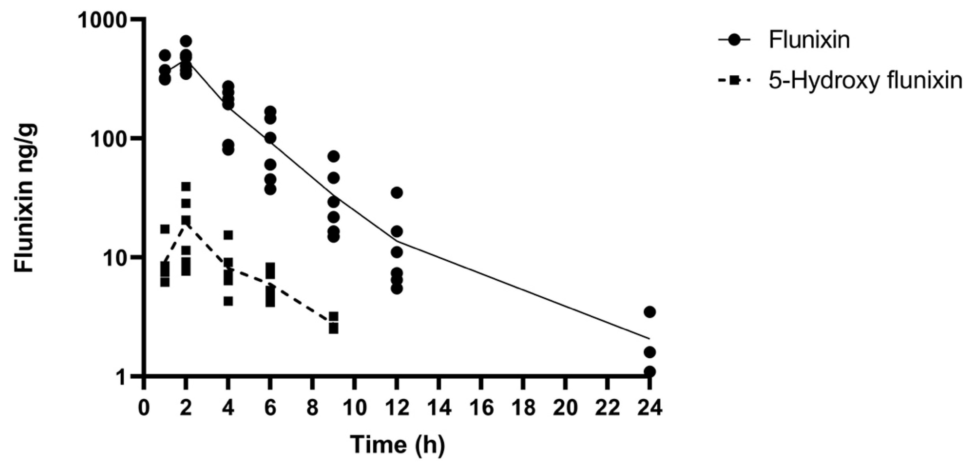 Fishes 06 00068 g004