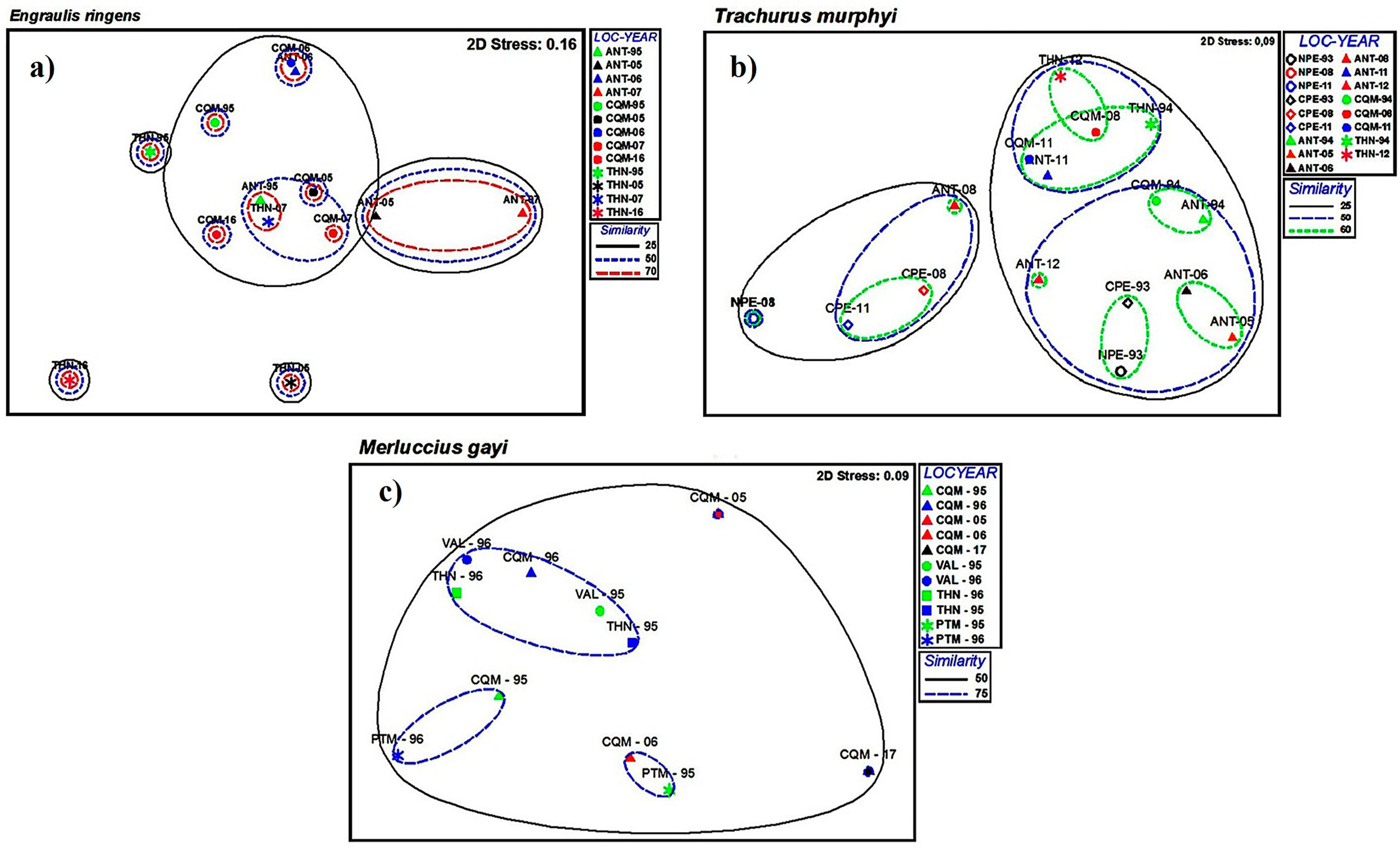 Fishes 06 00071 g002