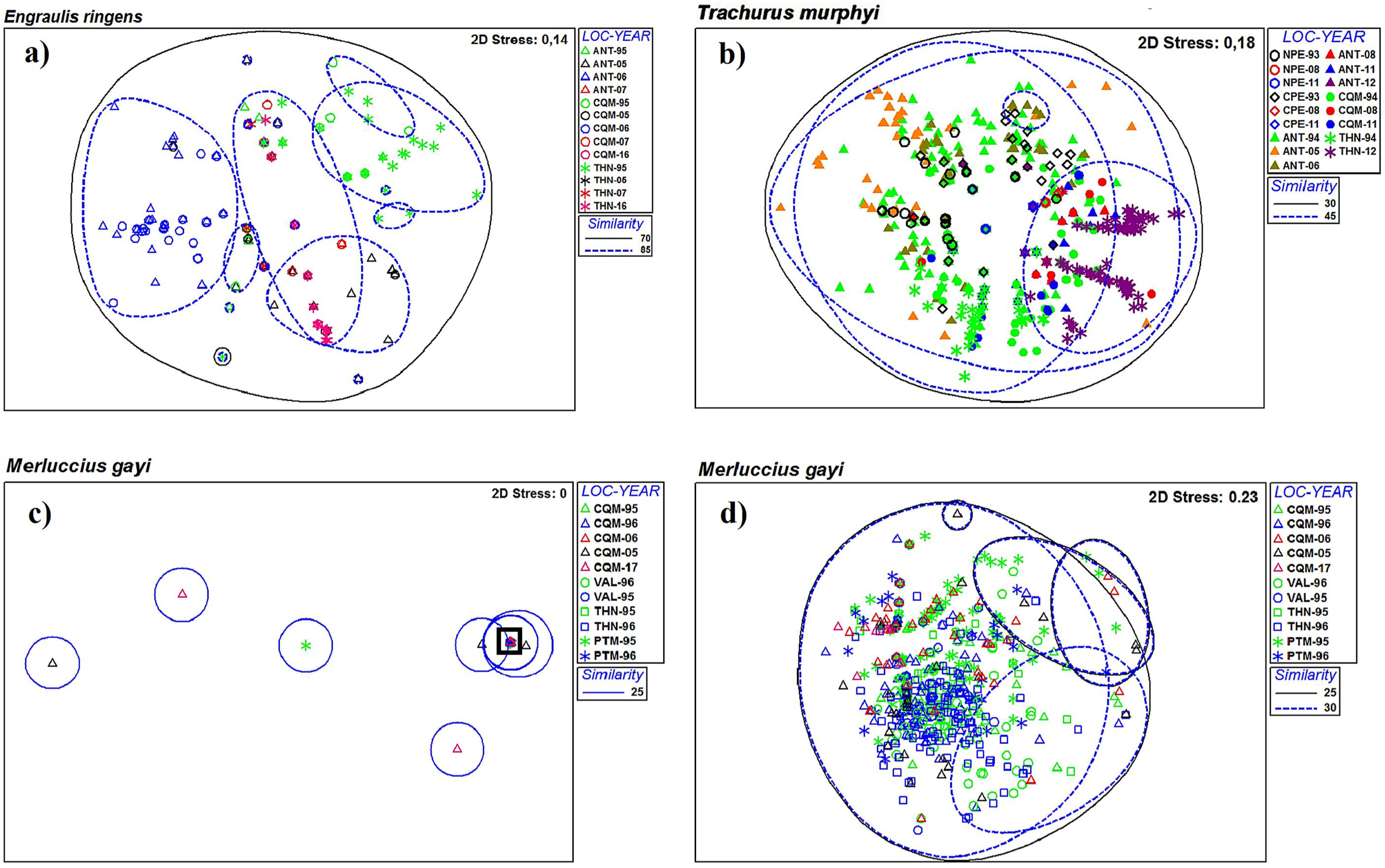 Fishes 06 00071 g003