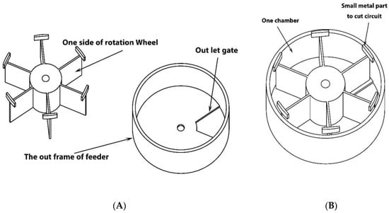 Fishes 06 00074 g004
